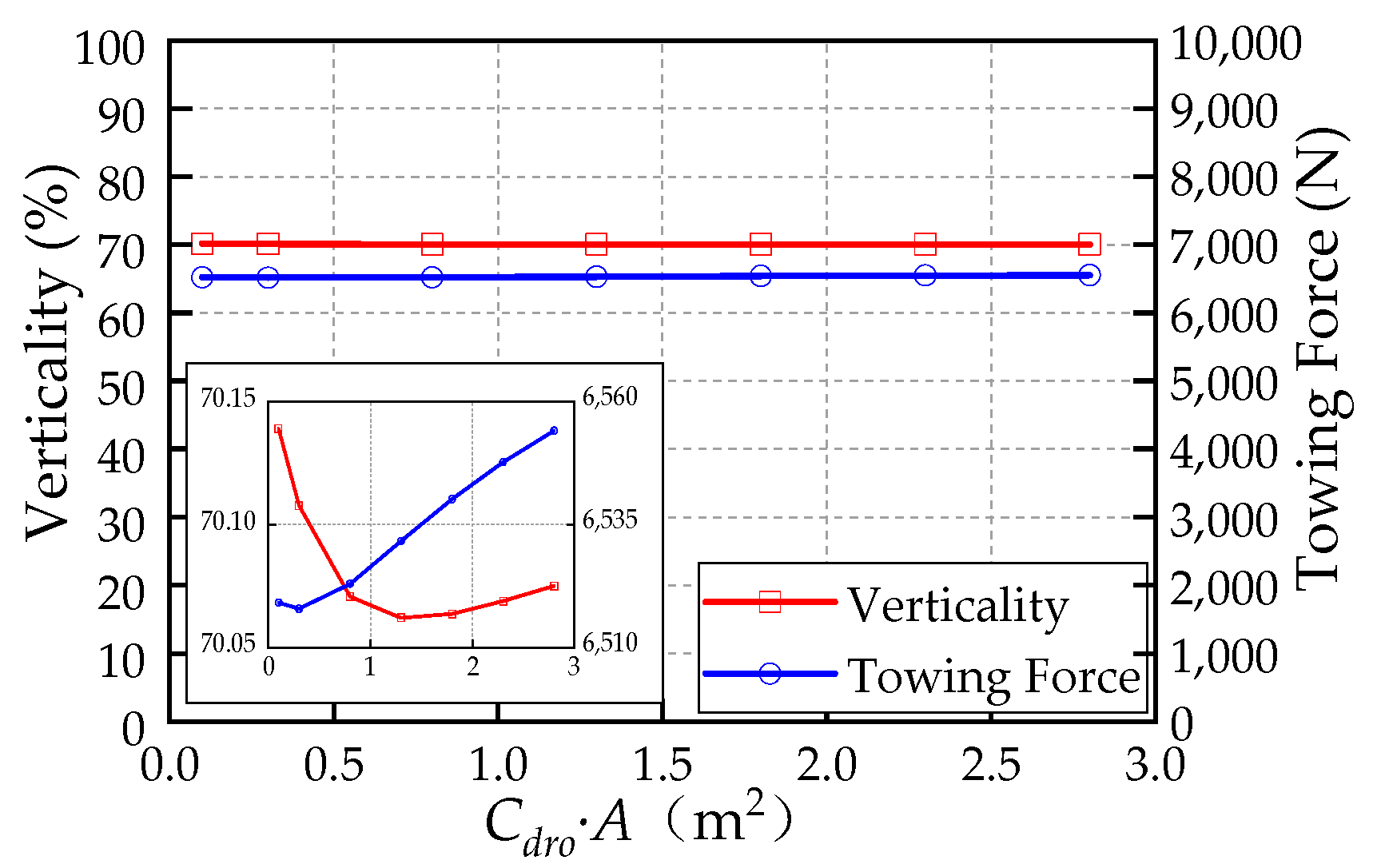 Aerospace 10 00029 g005 550