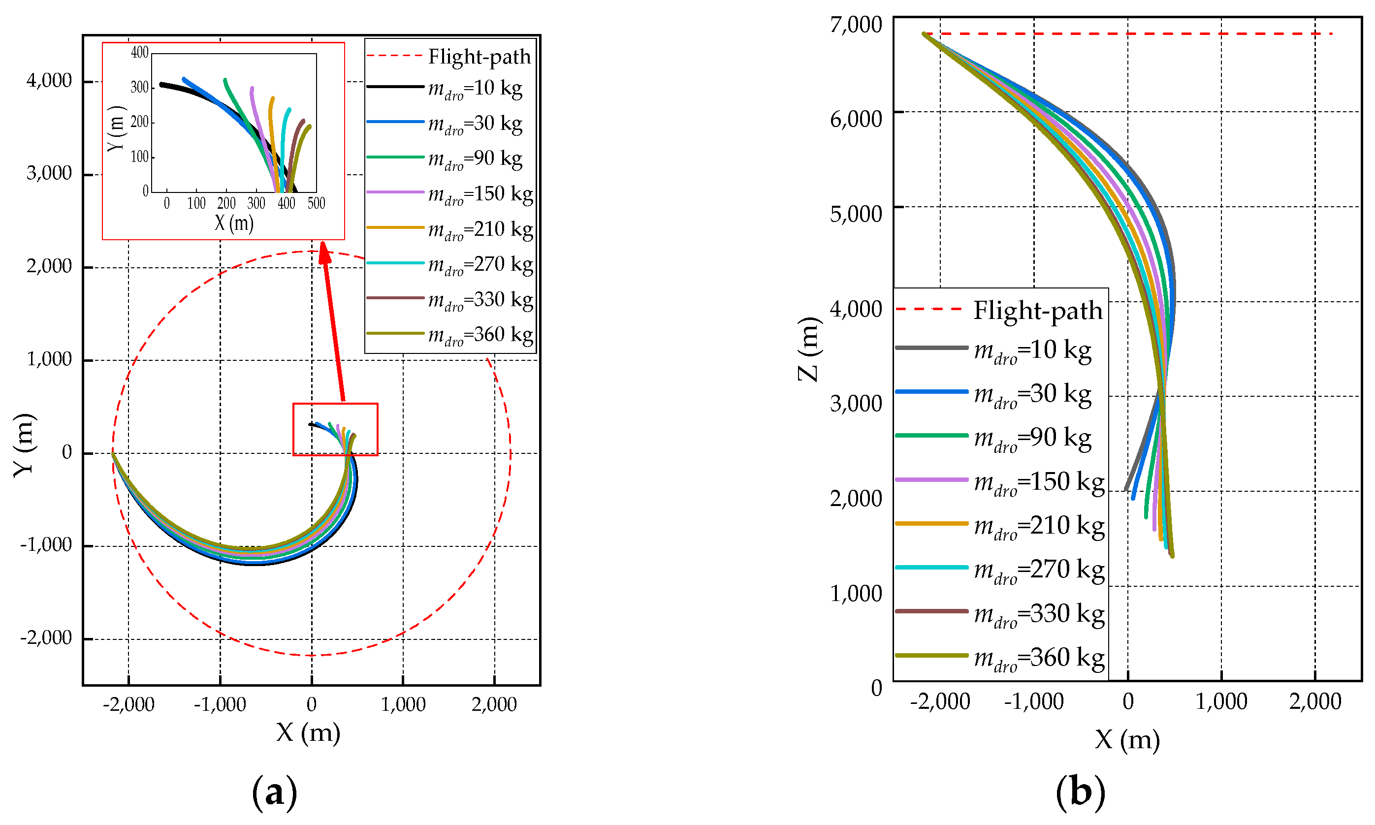 Aerospace 10 00029 g006 550