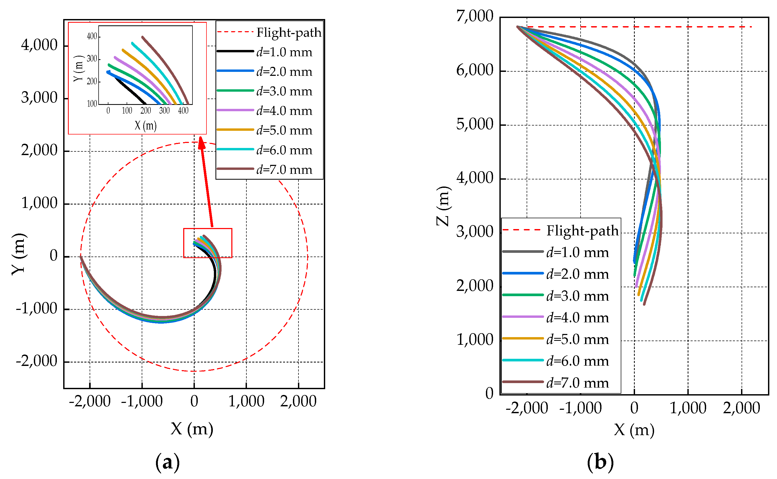 Aerospace 10 00029 g008 550