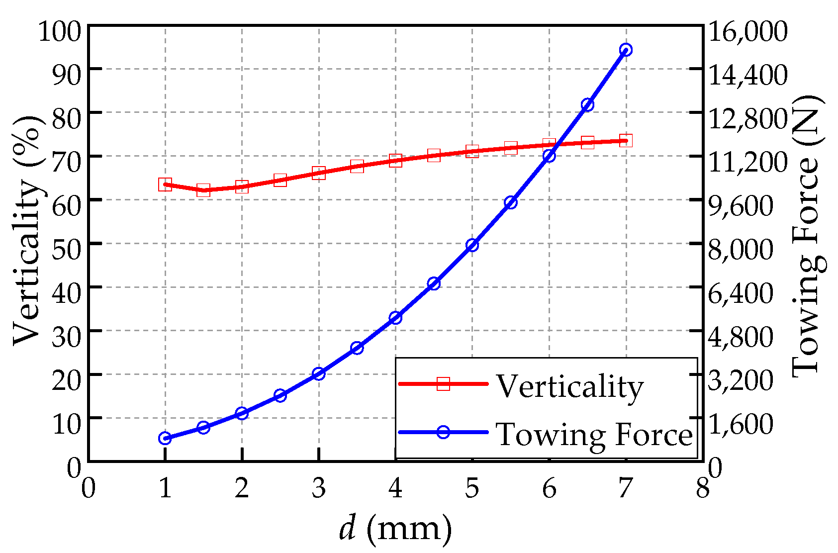 Aerospace 10 00029 g009 550