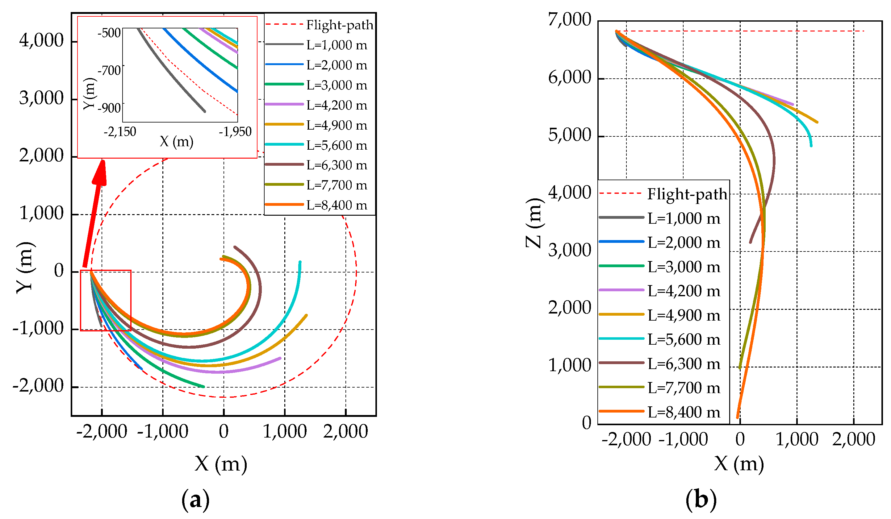 Aerospace 10 00029 g012 550