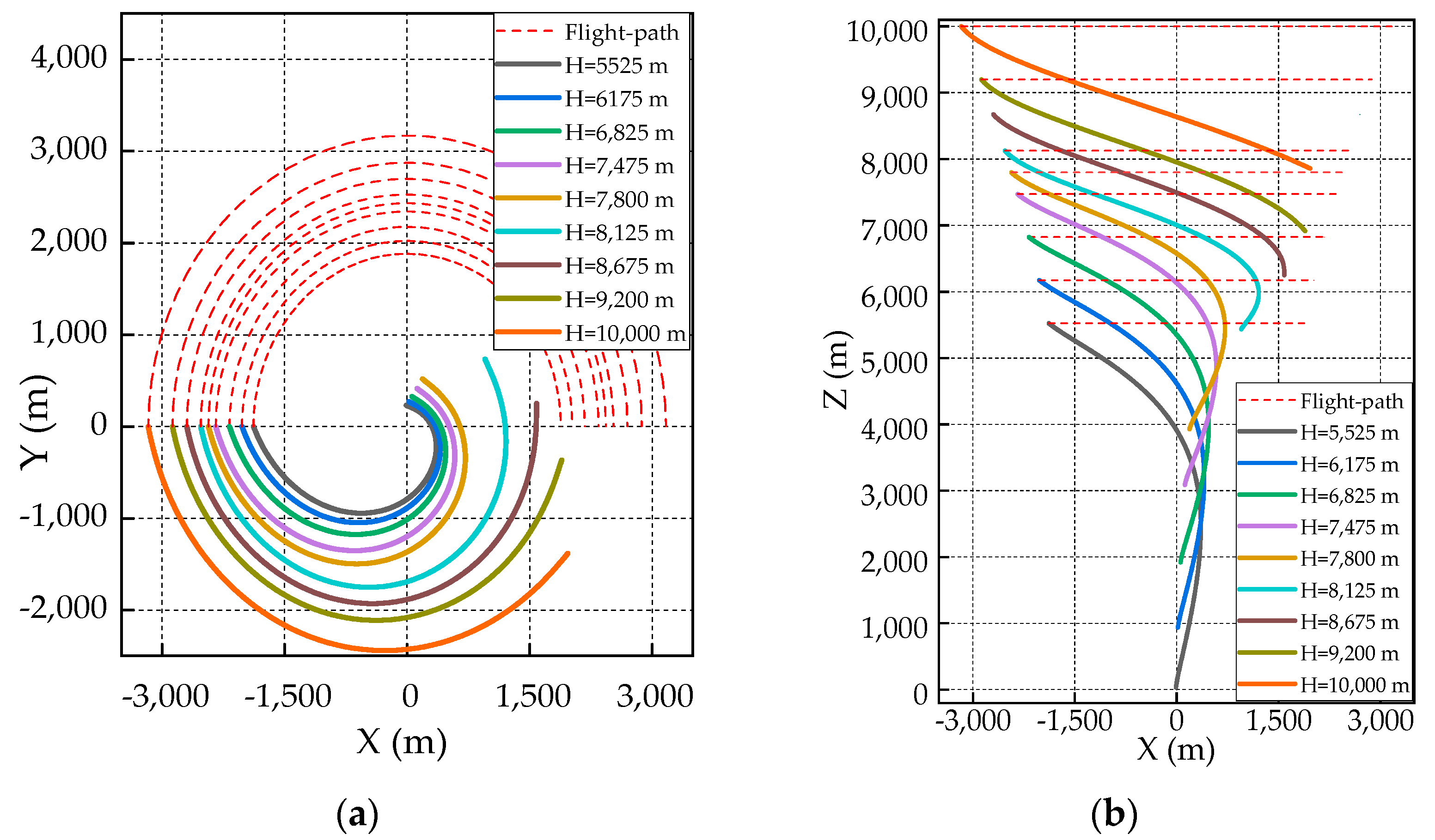 Aerospace 10 00029 g014 550
