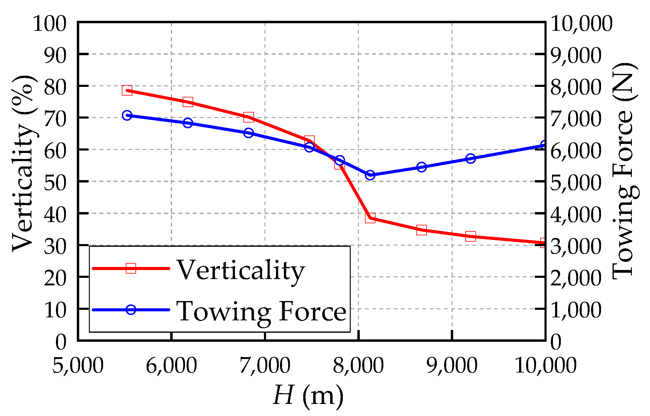 Aerospace 10 00029 g015 550