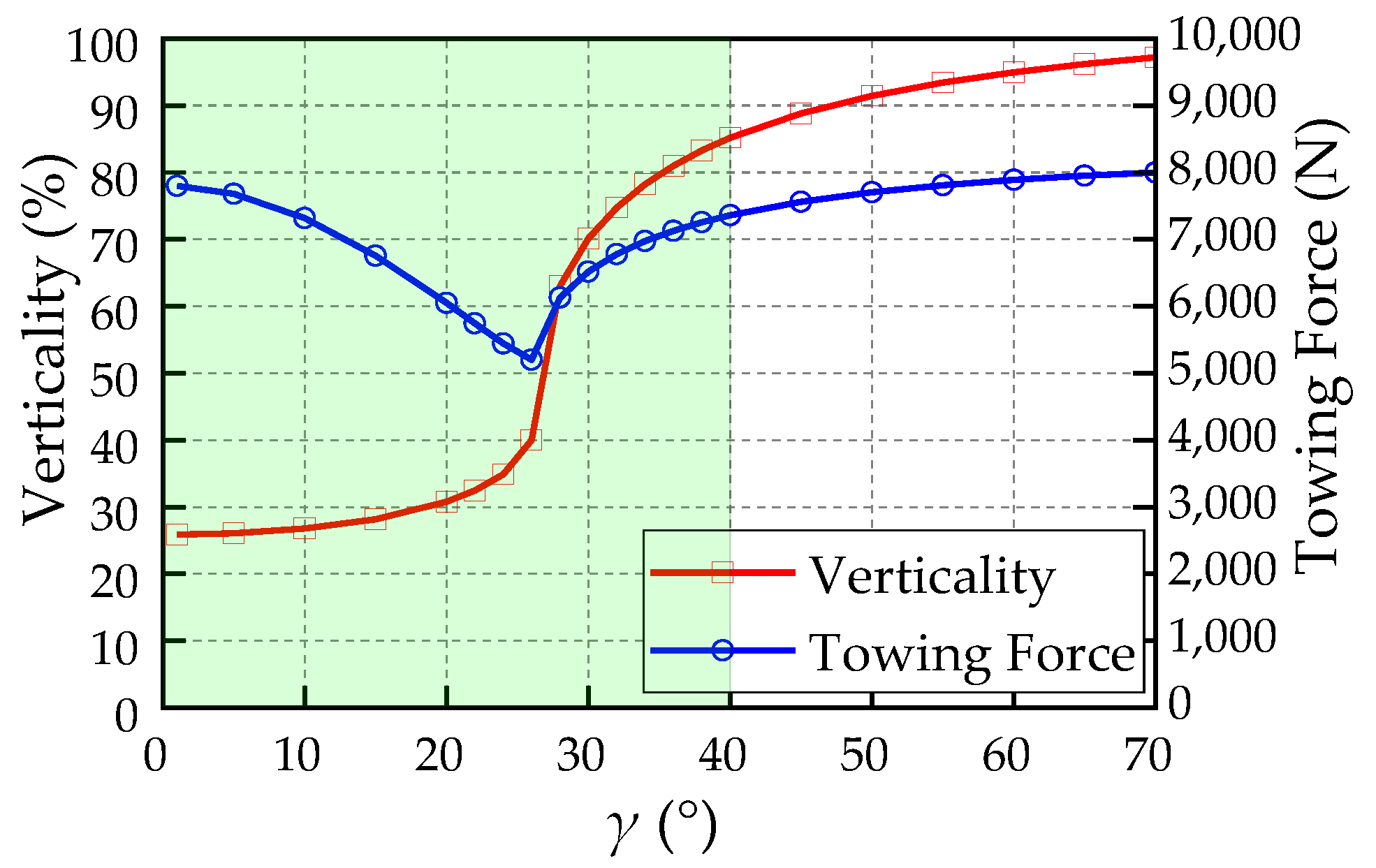 Aerospace 10 00029 g017 550
