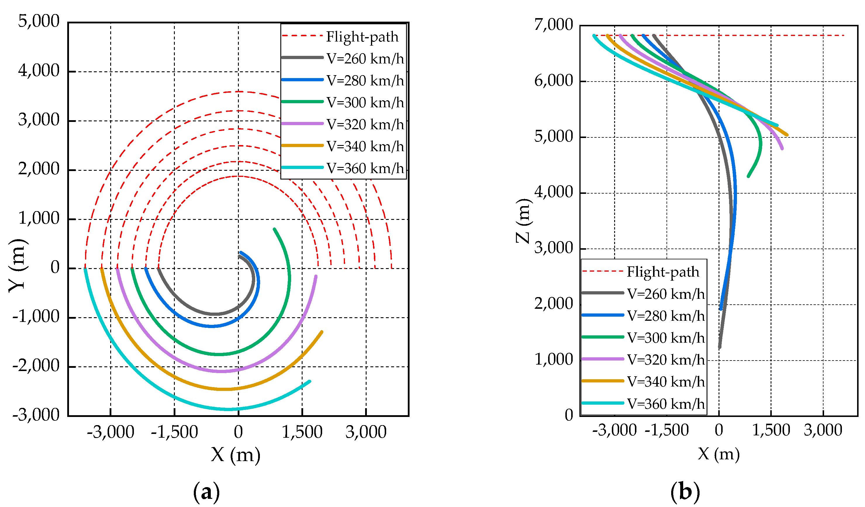 Aerospace 10 00029 g018 550