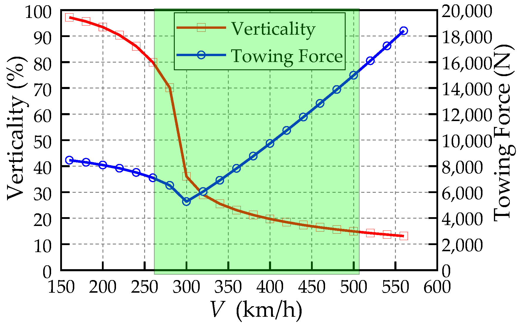 Aerospace 10 00029 g019 550