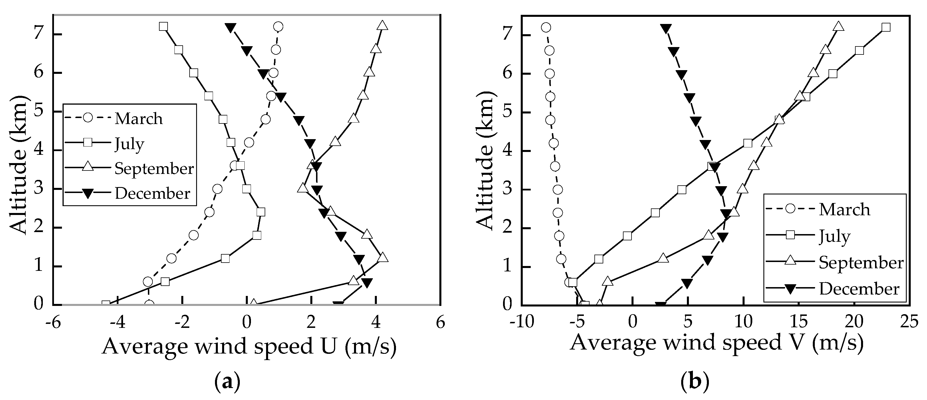 Aerospace 10 00029 g020 550