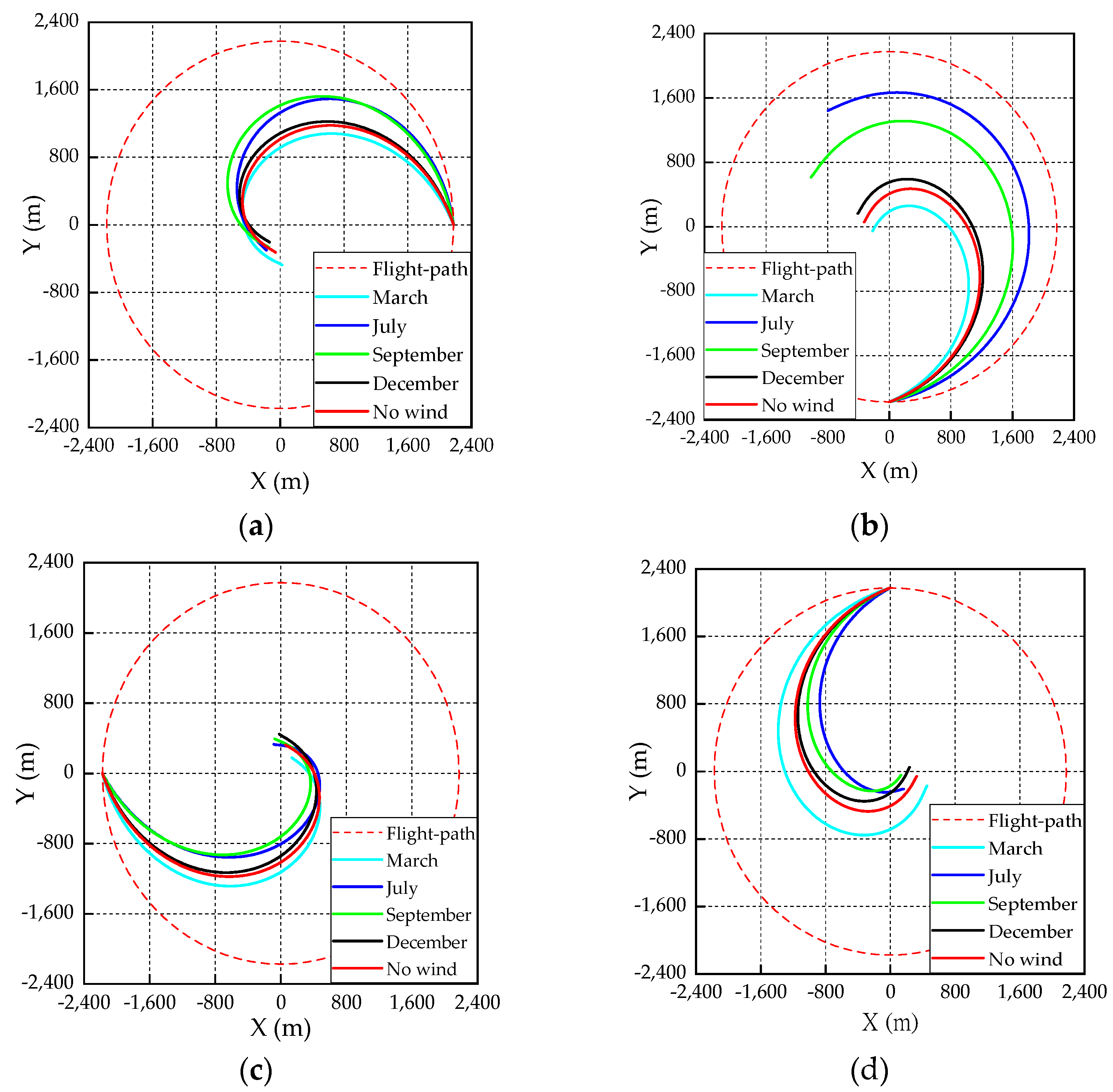 Aerospace 10 00029 g021 550