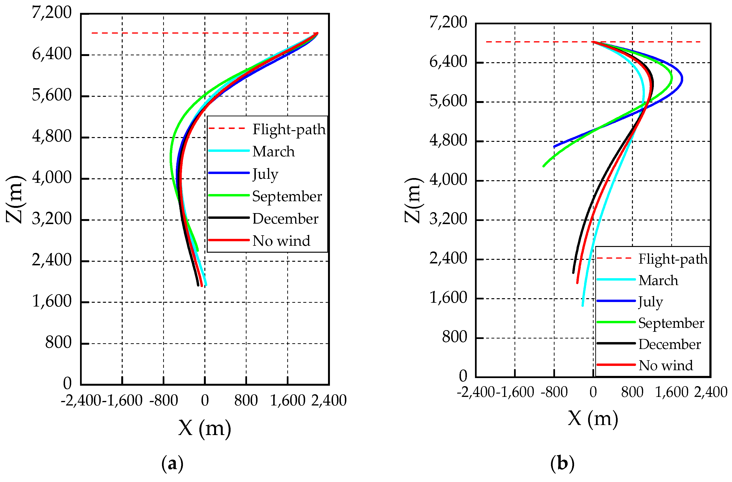 Aerospace 10 00029 g022a 550