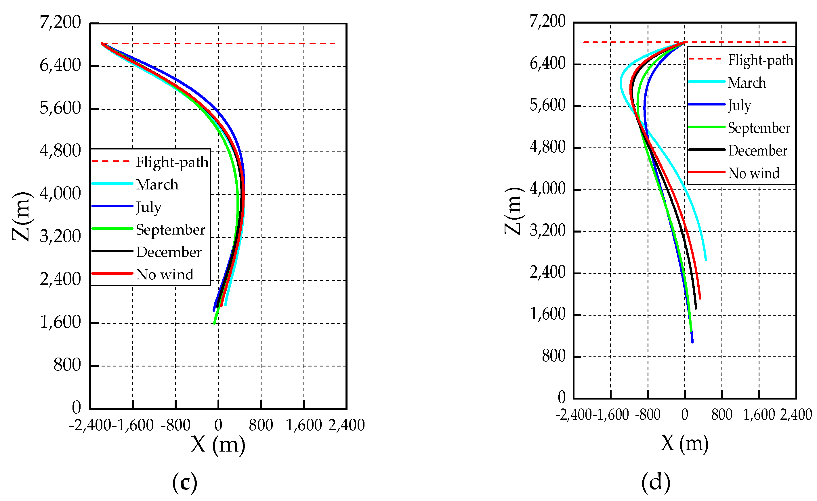 Aerospace 10 00029 g022b 550