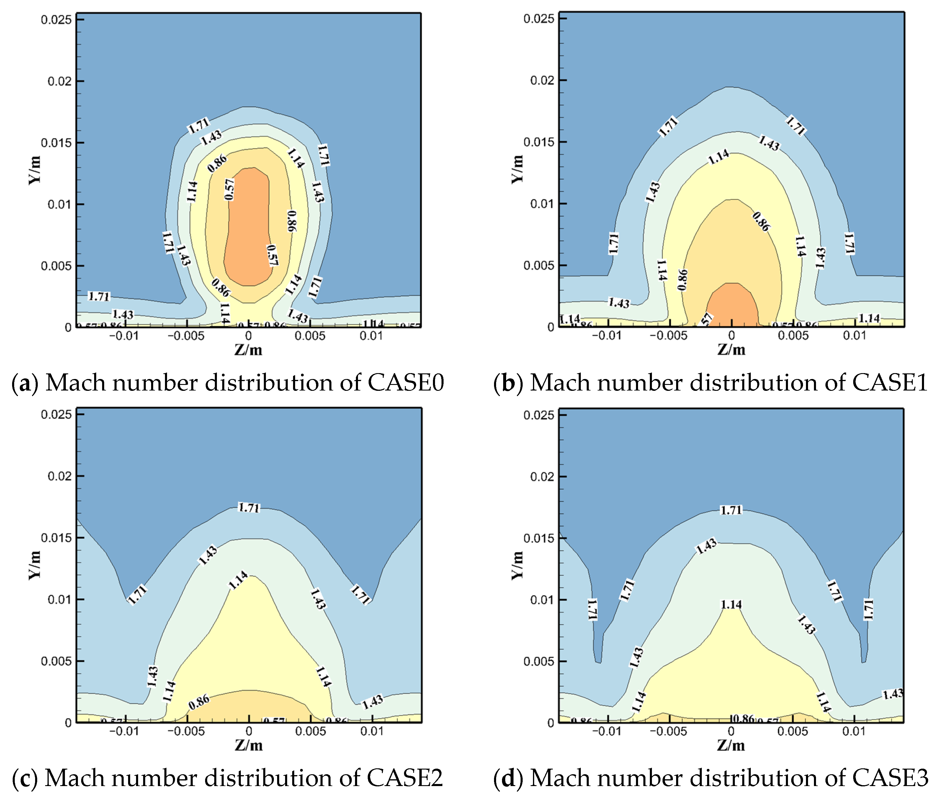 Aerospace 10 00030 g009