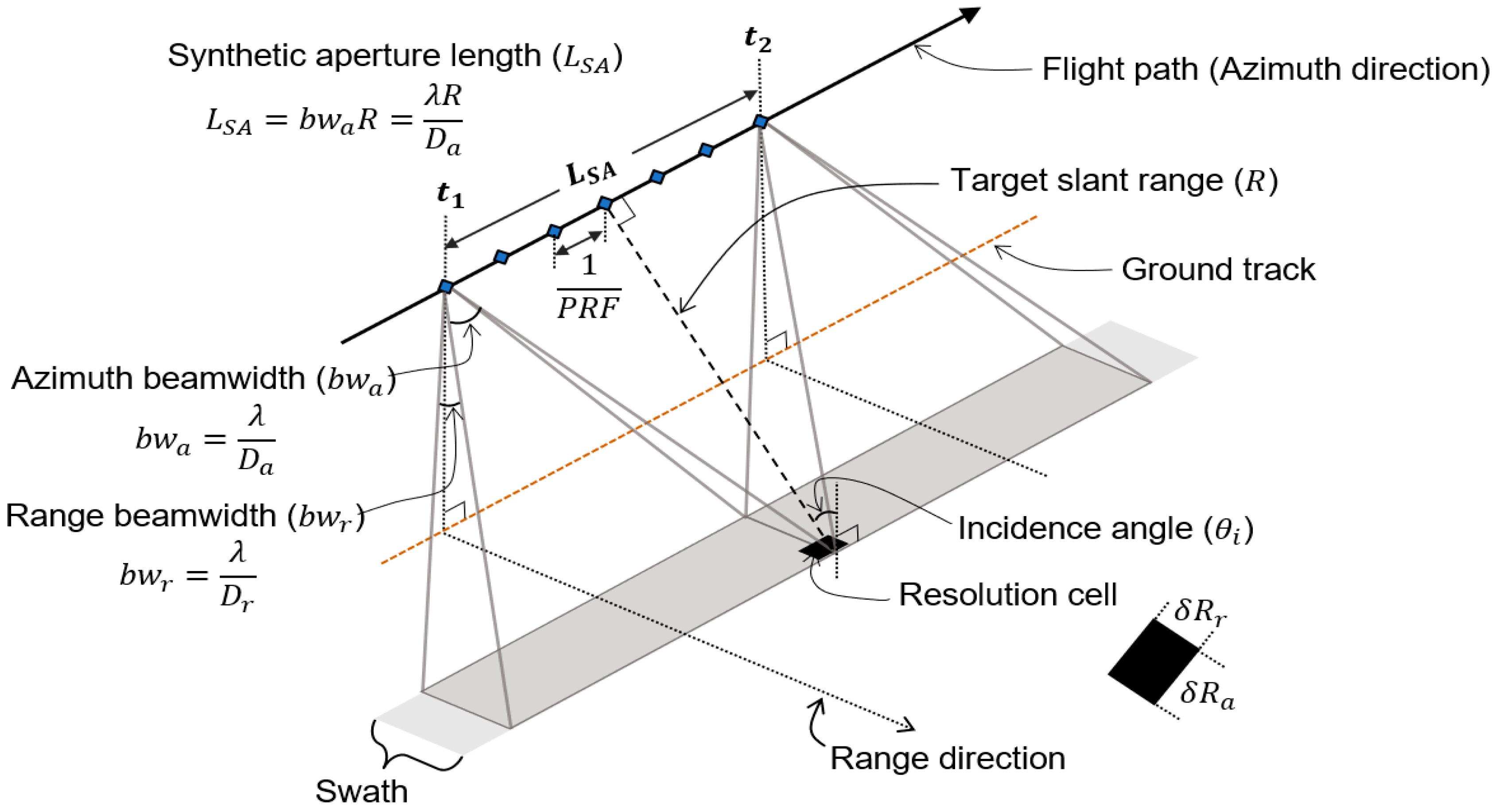 Aerospace 10 00033 g001 Aerospace 10 00033 g001