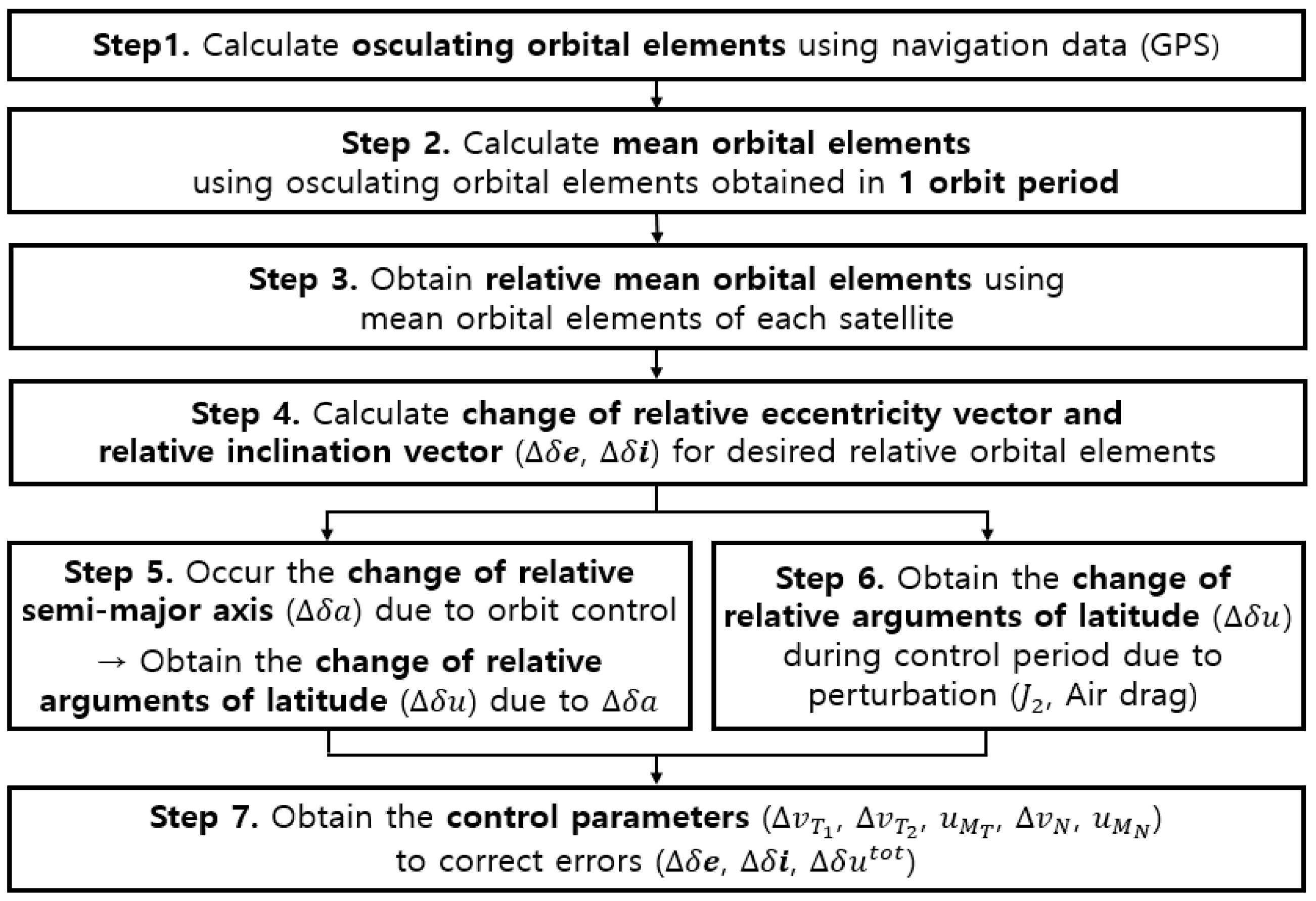 Aerospace 10 00033 g004 Aerospace 10 00033 g004