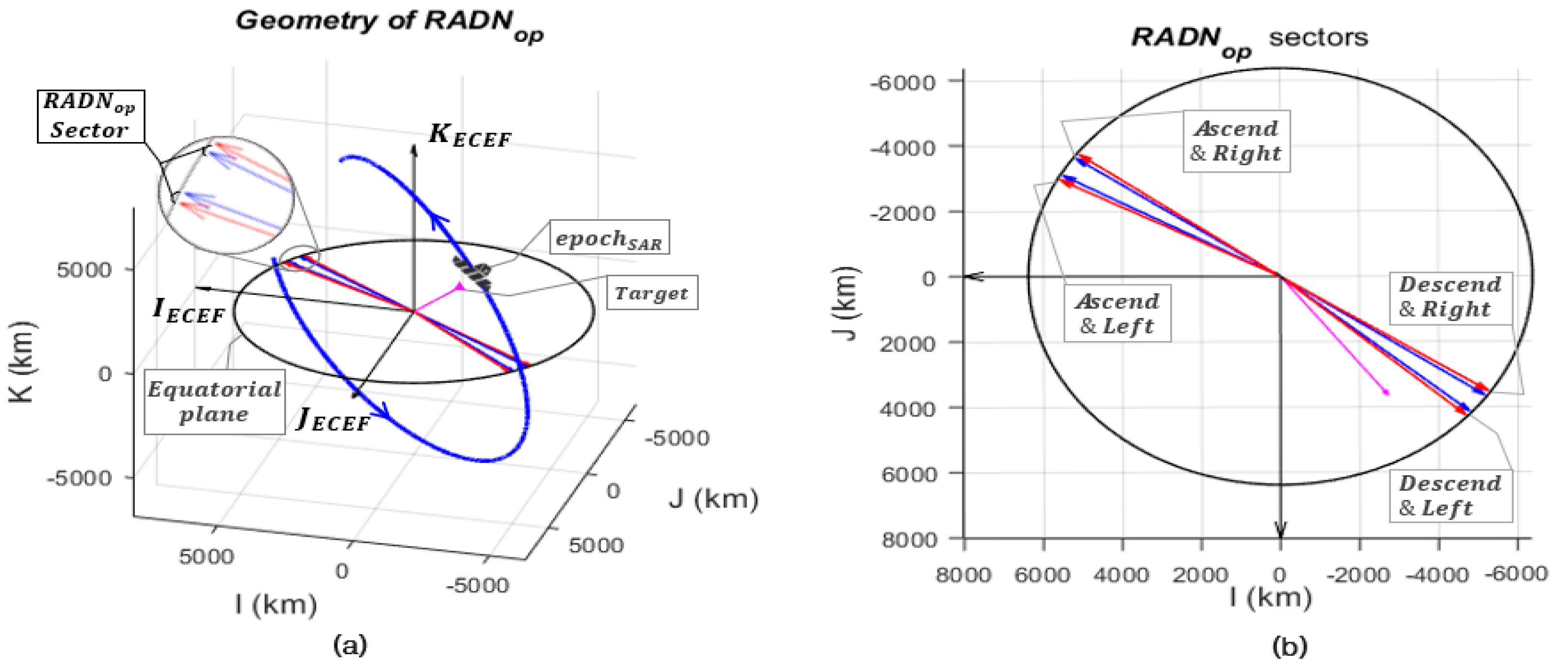 Aerospace 10 00033 g010 Aerospace 10 00033 g010