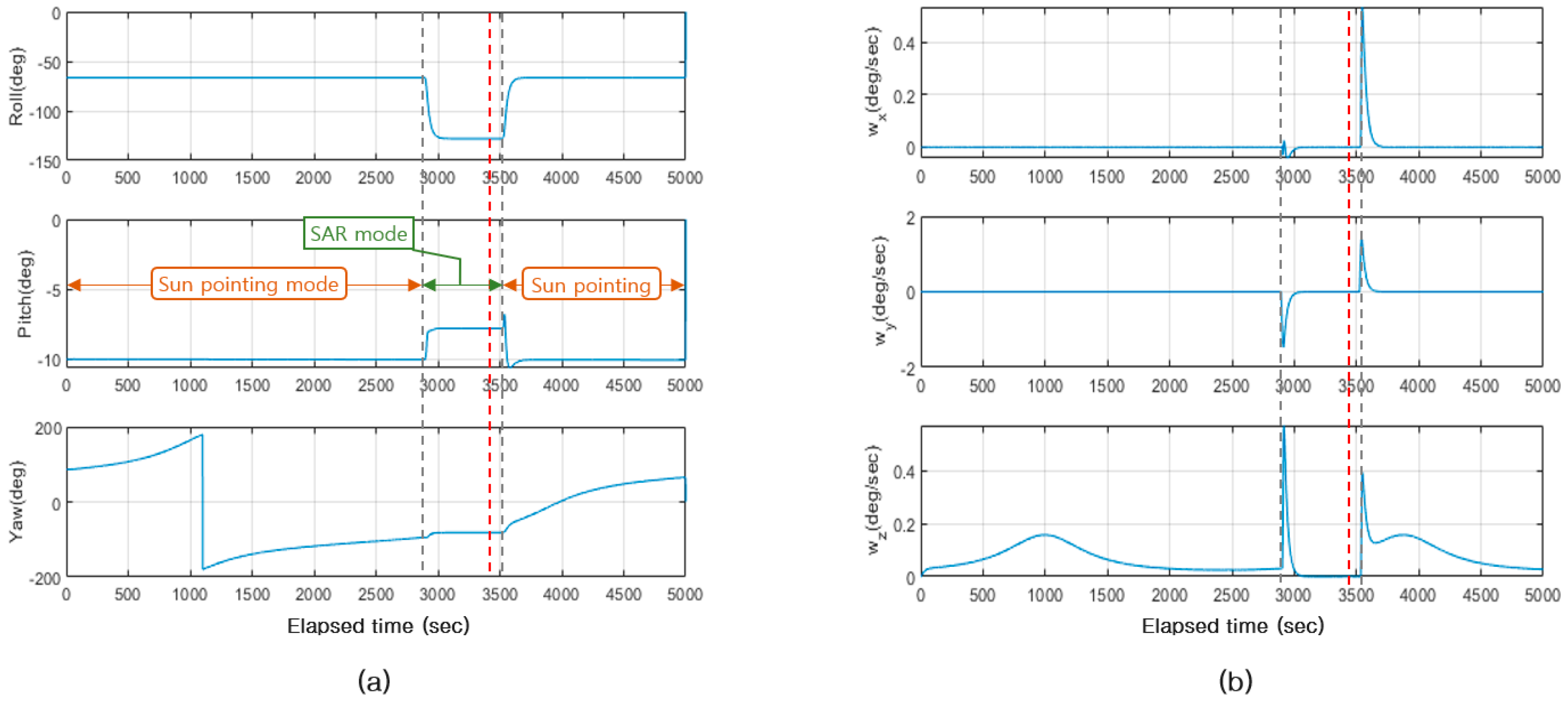Aerospace 10 00033 g015 Aerospace 10 00033 g015