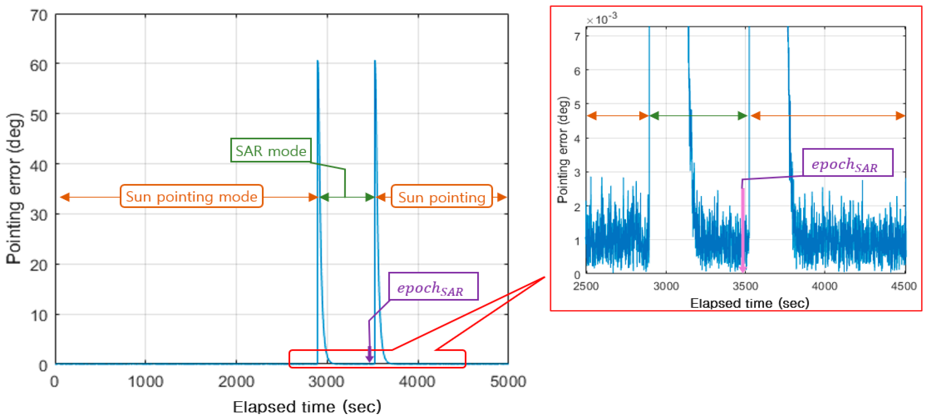 Aerospace 10 00033 g016 Aerospace 10 00033 g016