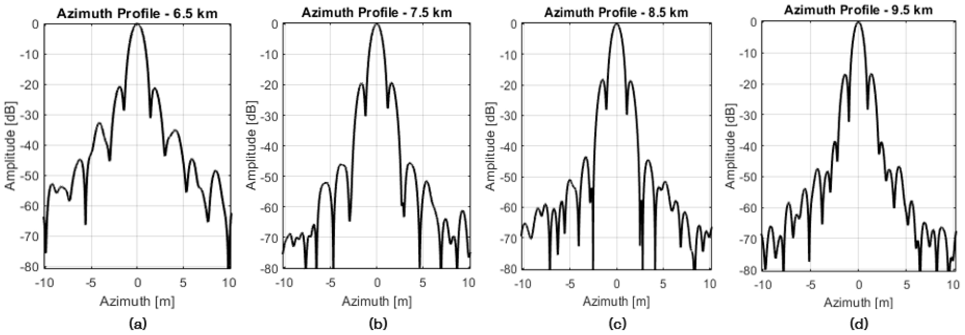 Aerospace 10 00033 g022 Aerospace 10 00033 g022