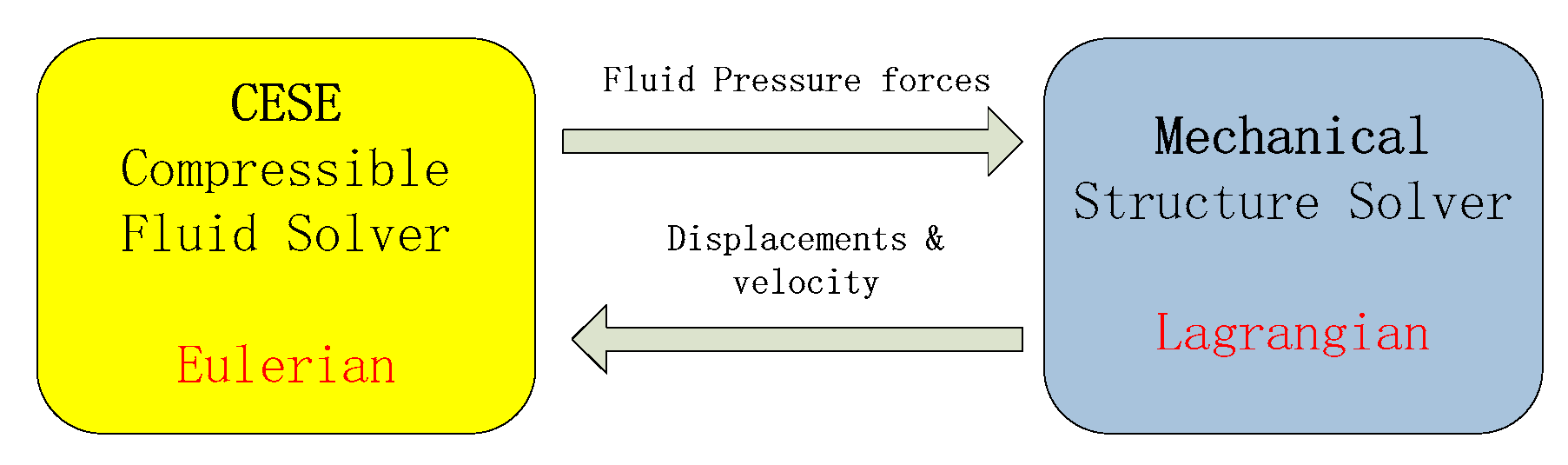 Aerospace 10 00034 g003 Aerospace 10 00034 g003
