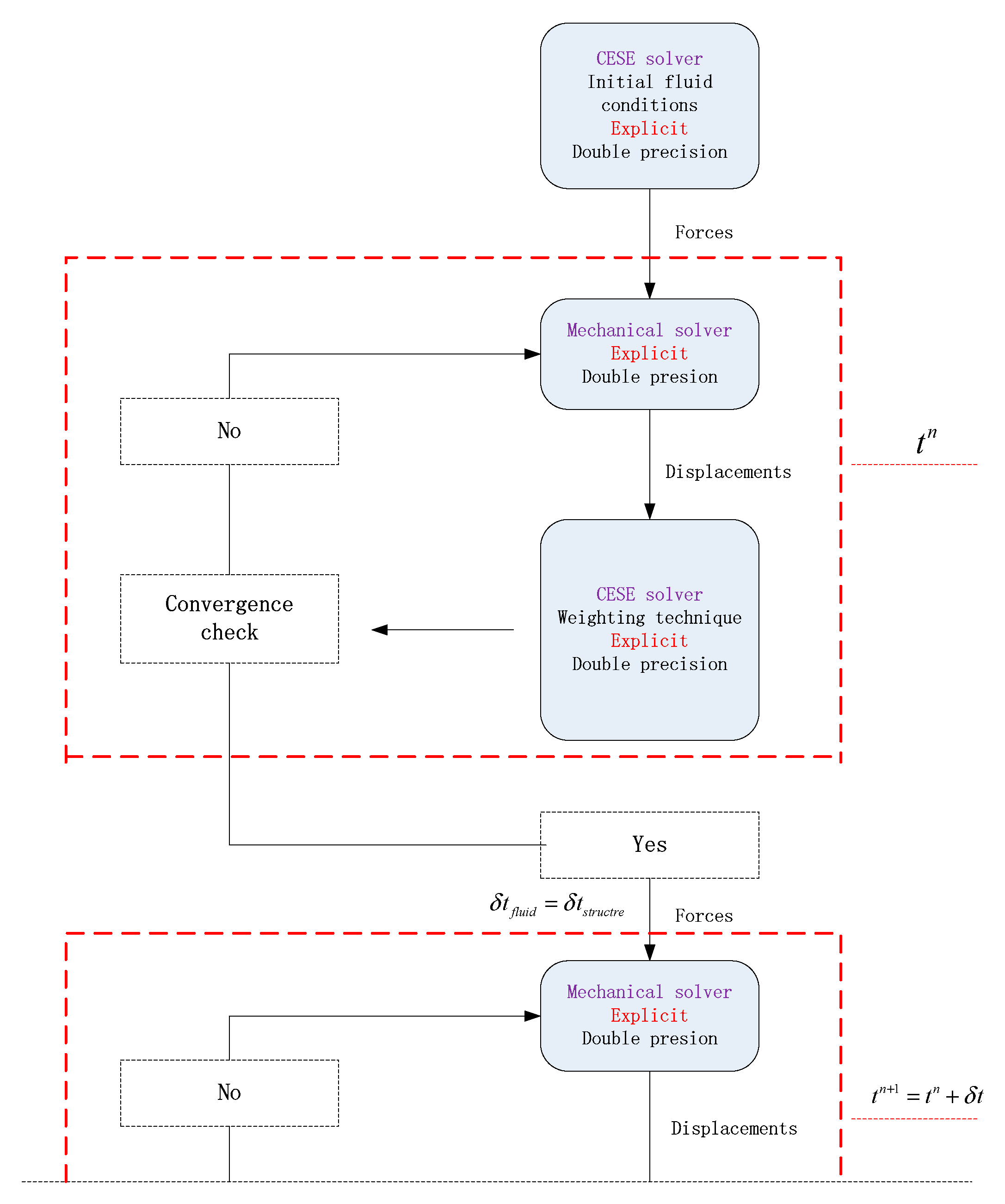 Aerospace 10 00034 g004 Aerospace 10 00034 g004