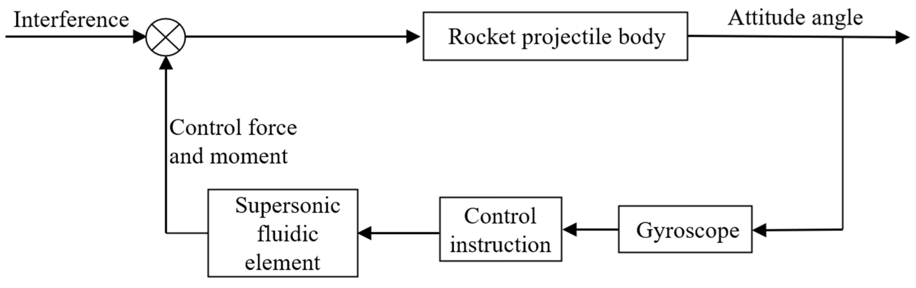 Aerospace 10 00035 g001
