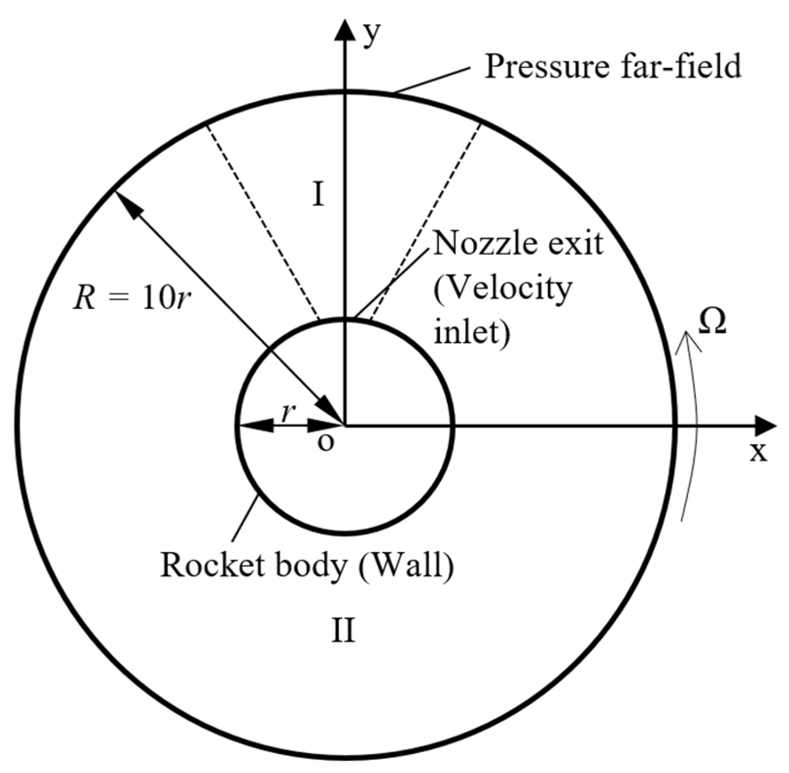 Aerospace 10 00035 g003