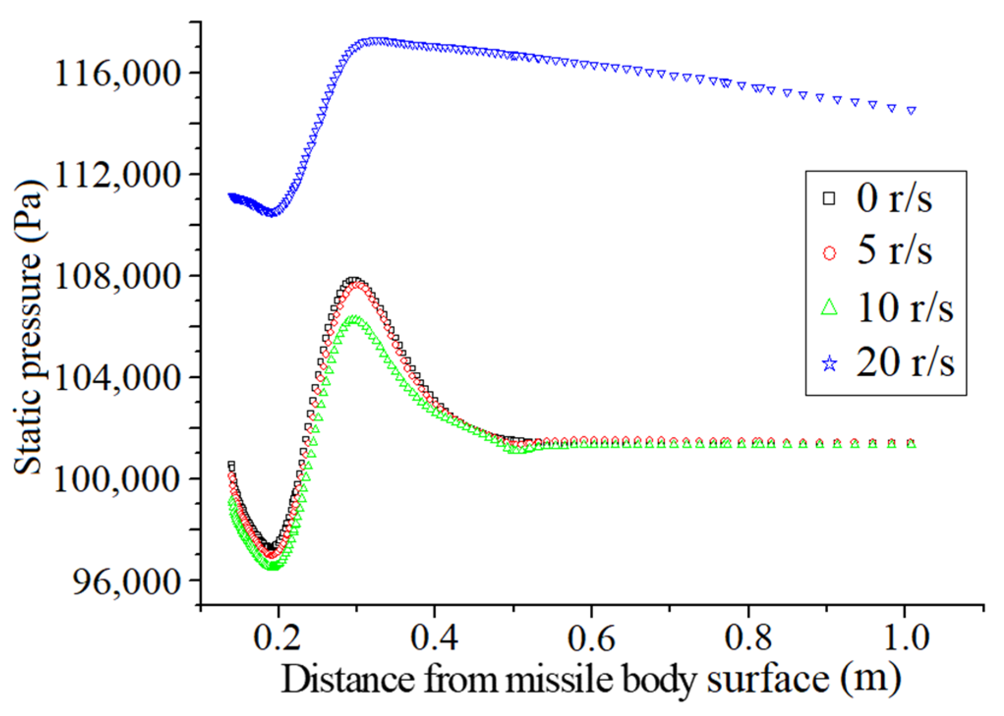 Aerospace 10 00035 g012