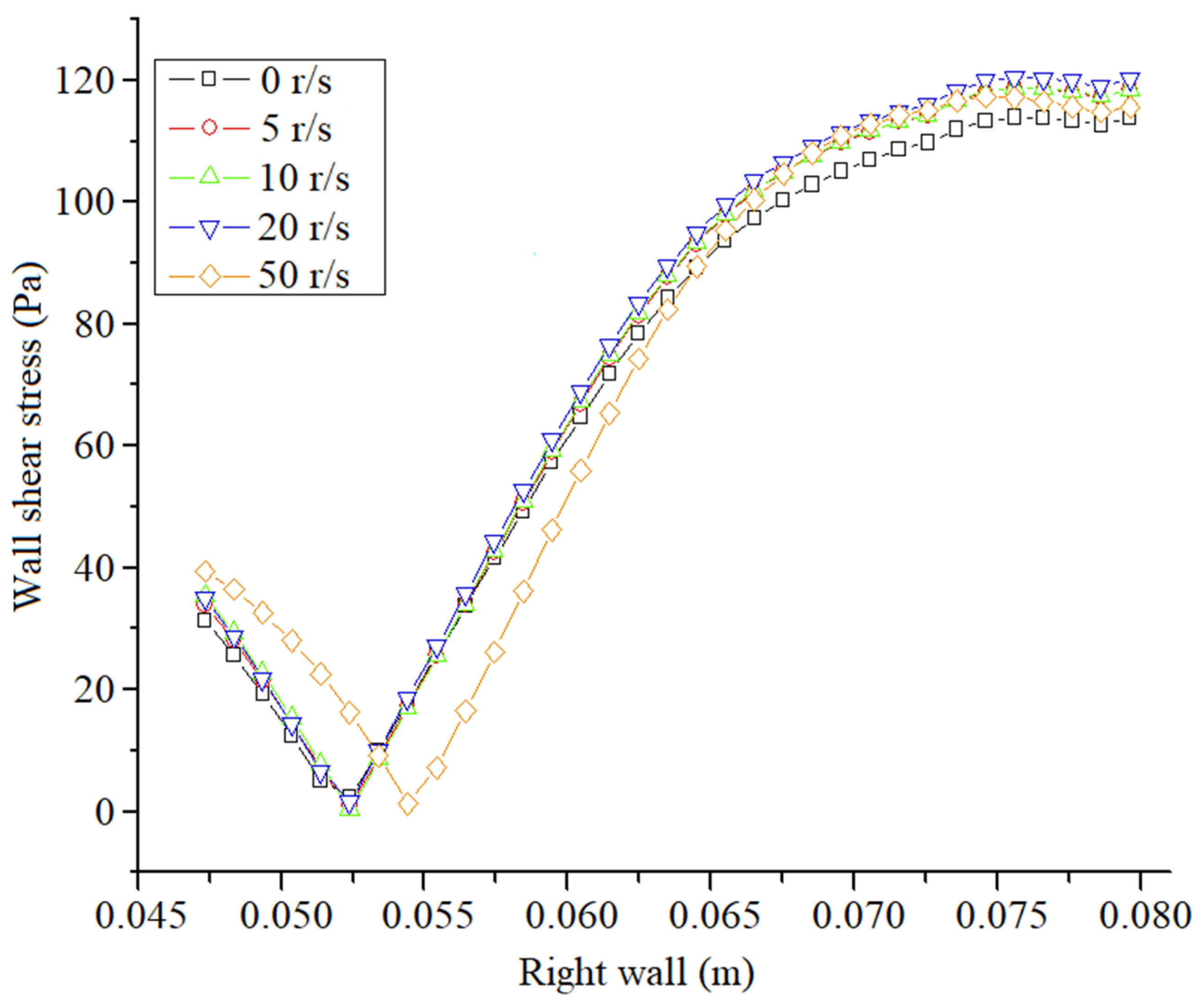 Aerospace 10 00035 g015