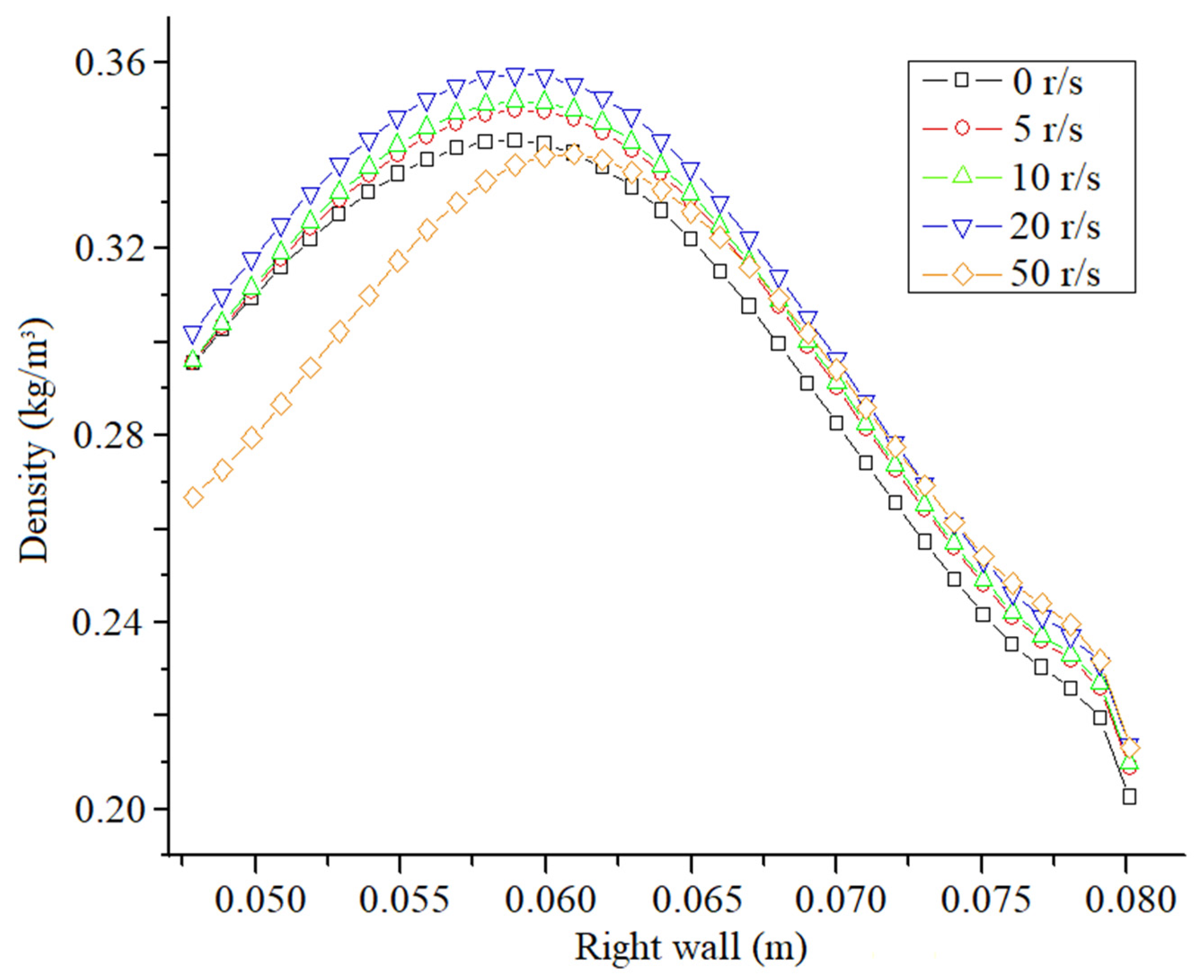 Aerospace 10 00035 g016