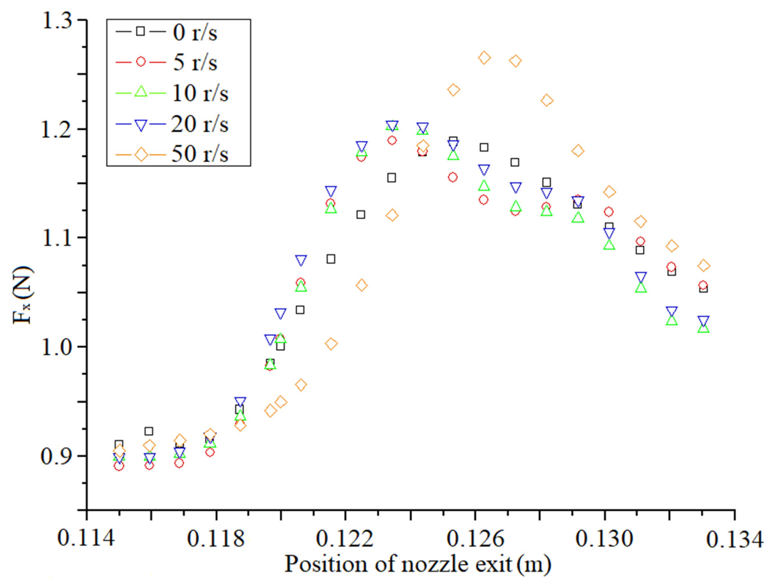 Aerospace 10 00035 g022