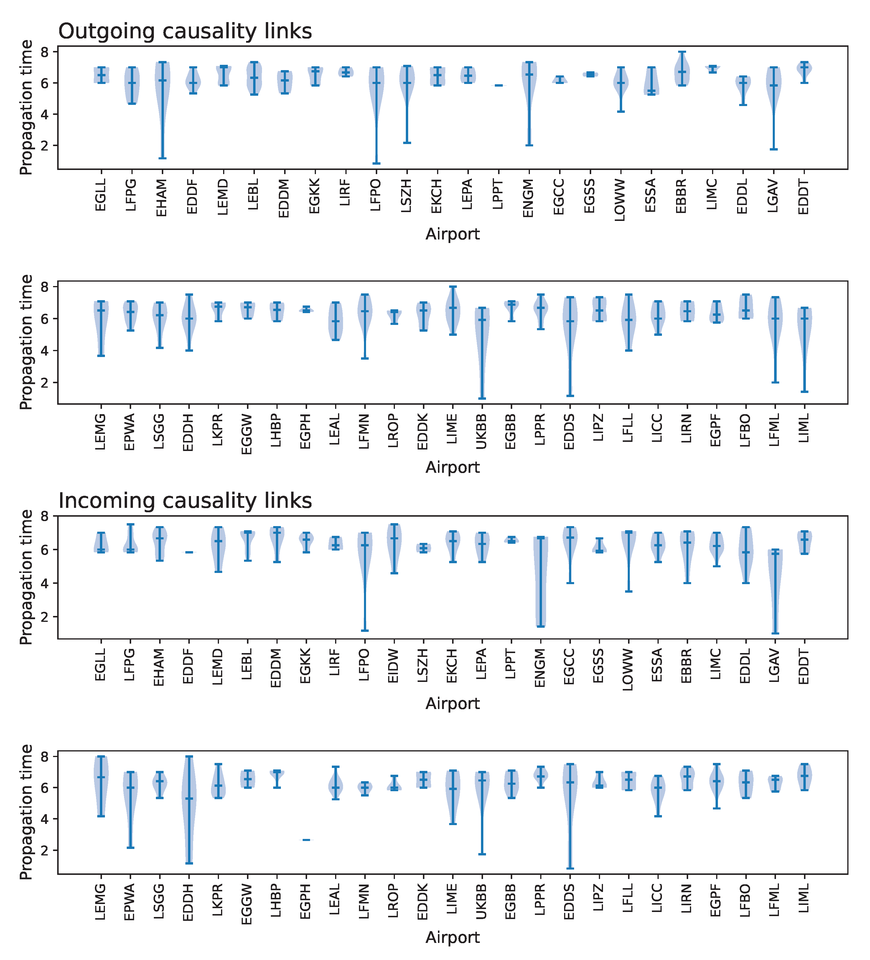 Aerospace 10 00036 g0a2