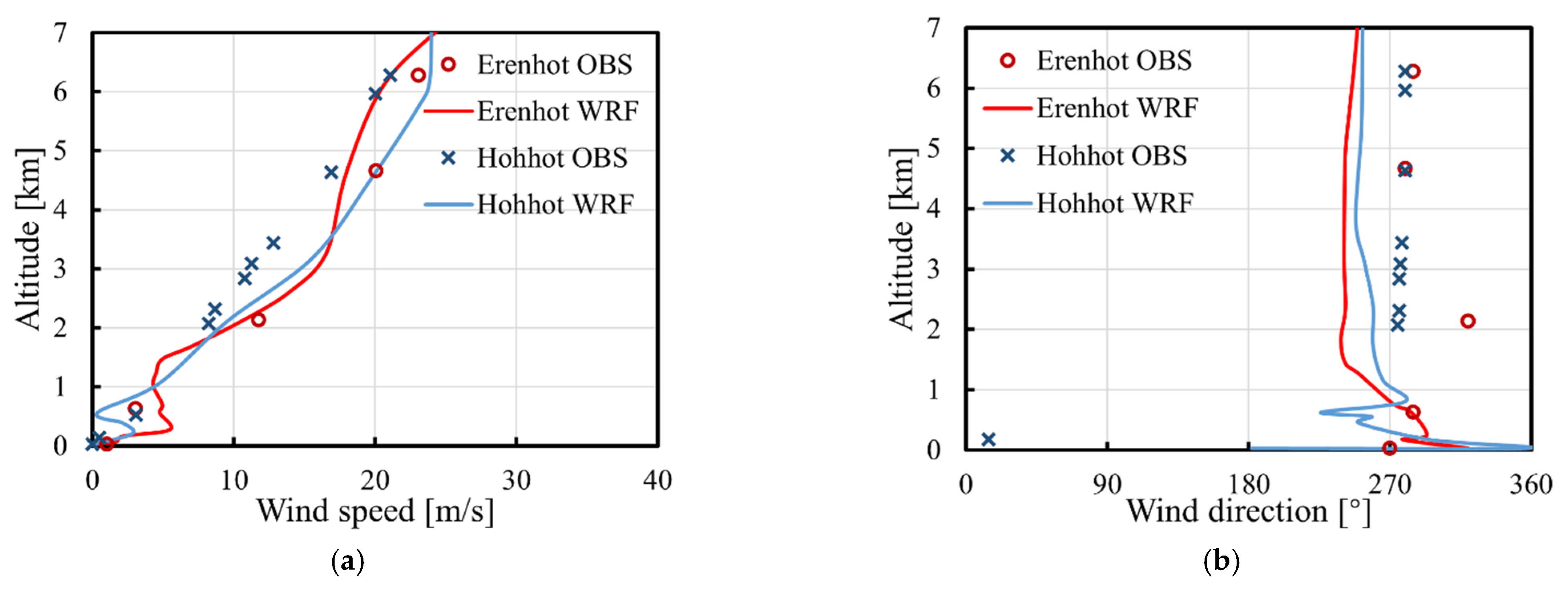 Aerospace 10 00037 g004