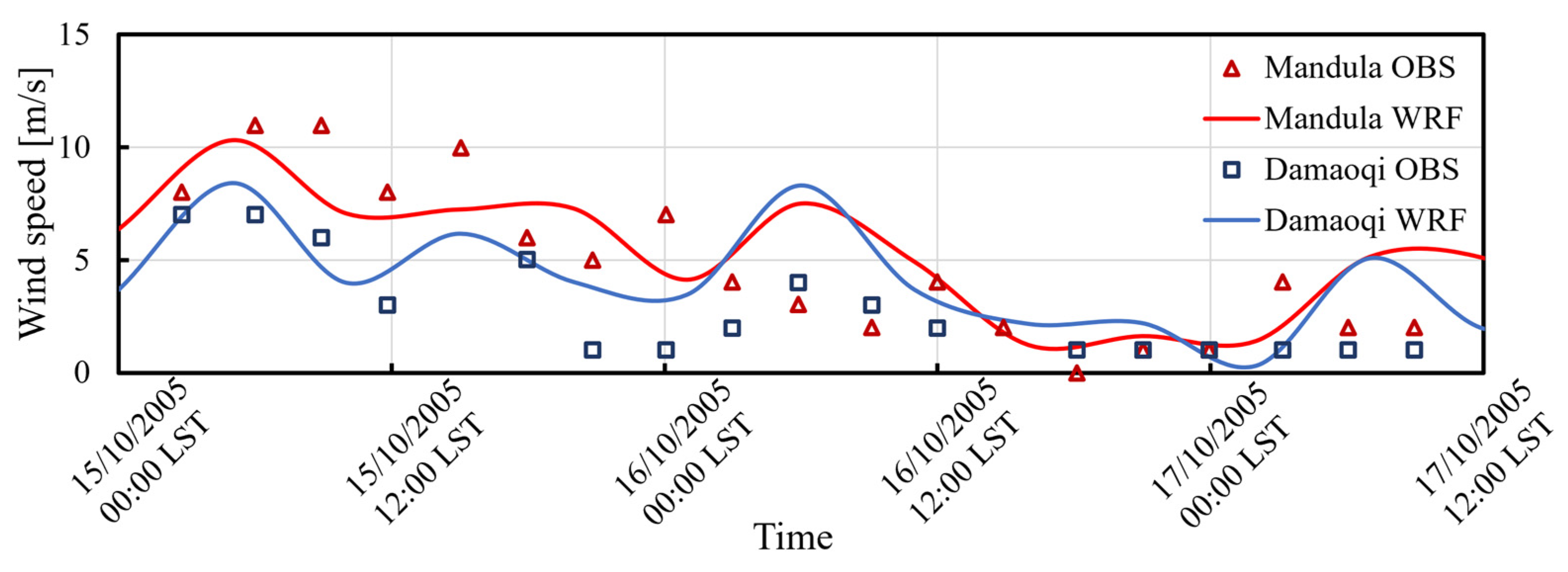 Aerospace 10 00037 g007