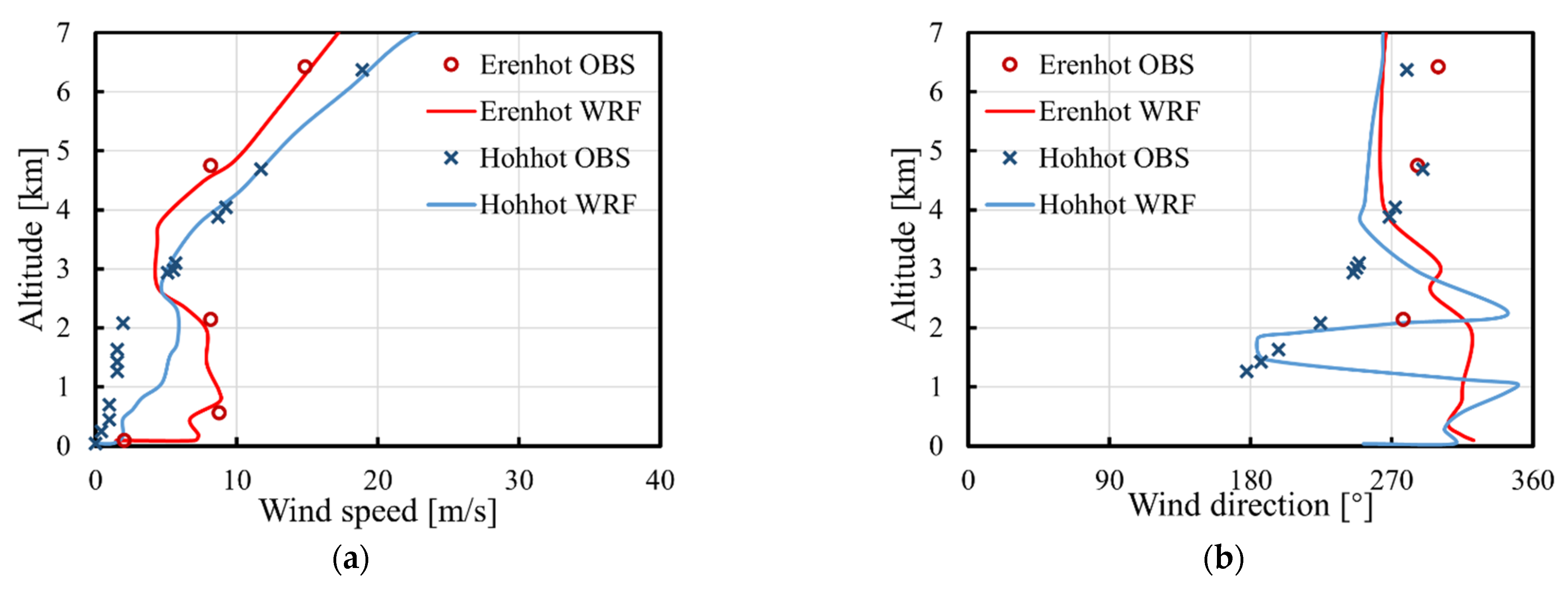 Aerospace 10 00037 g009