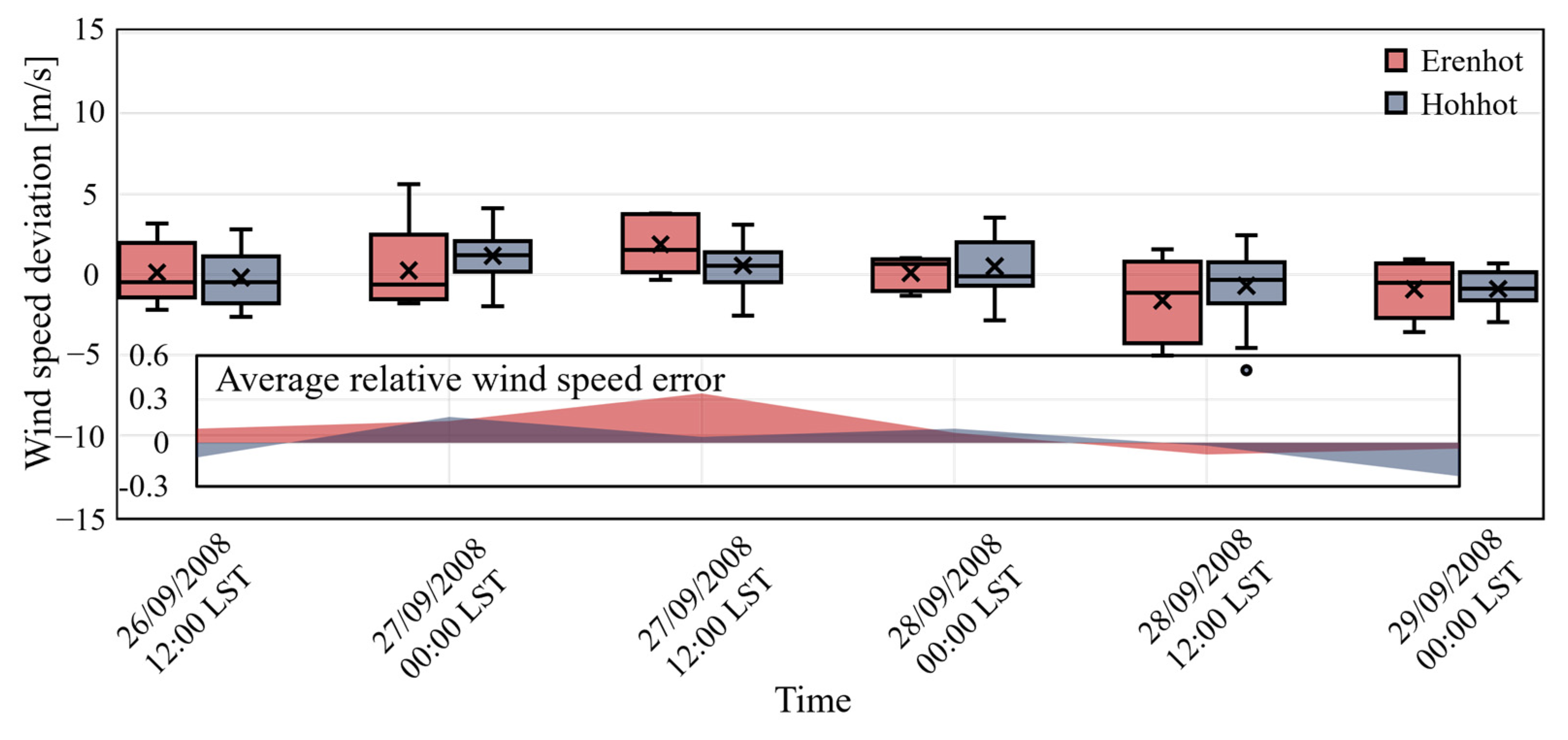 Aerospace 10 00037 g010