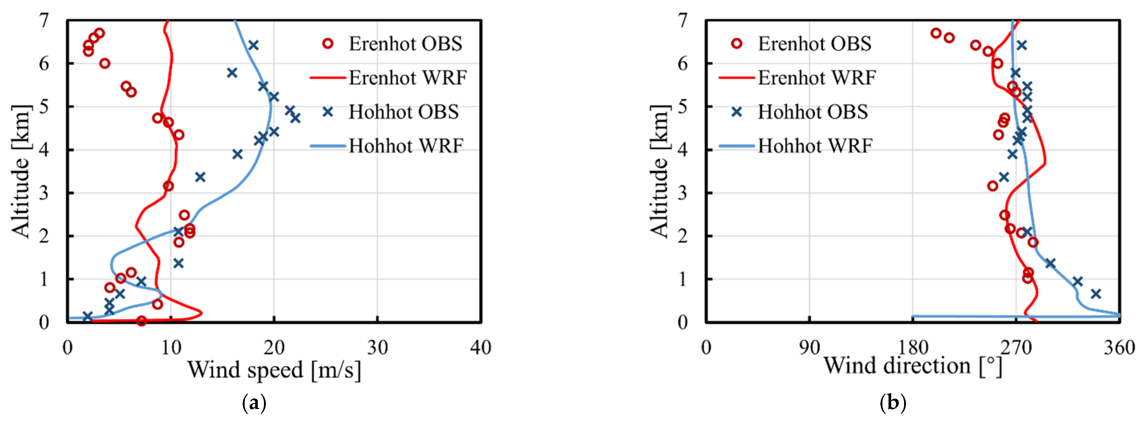 Aerospace 10 00037 g013