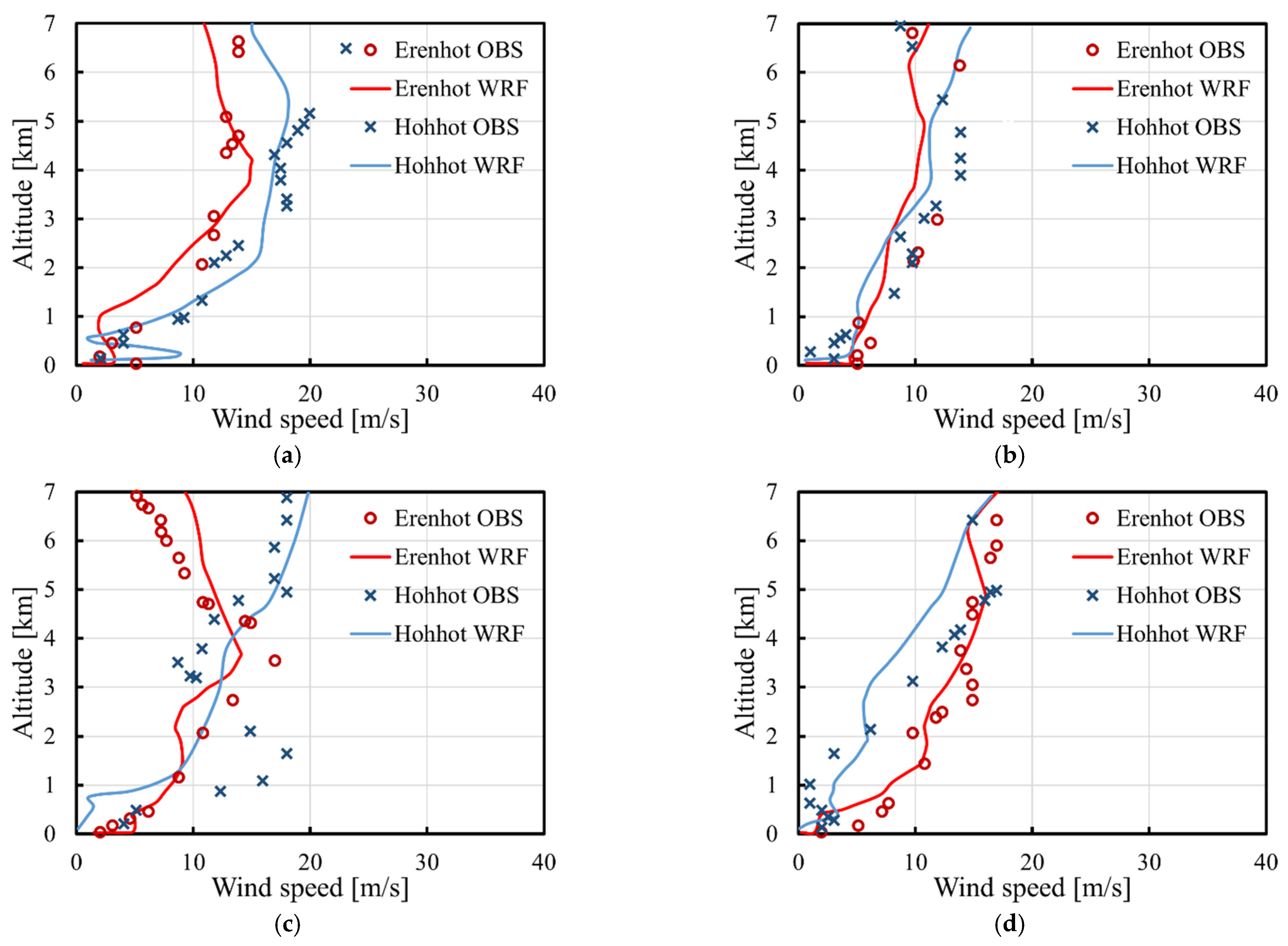 Aerospace 10 00037 g014