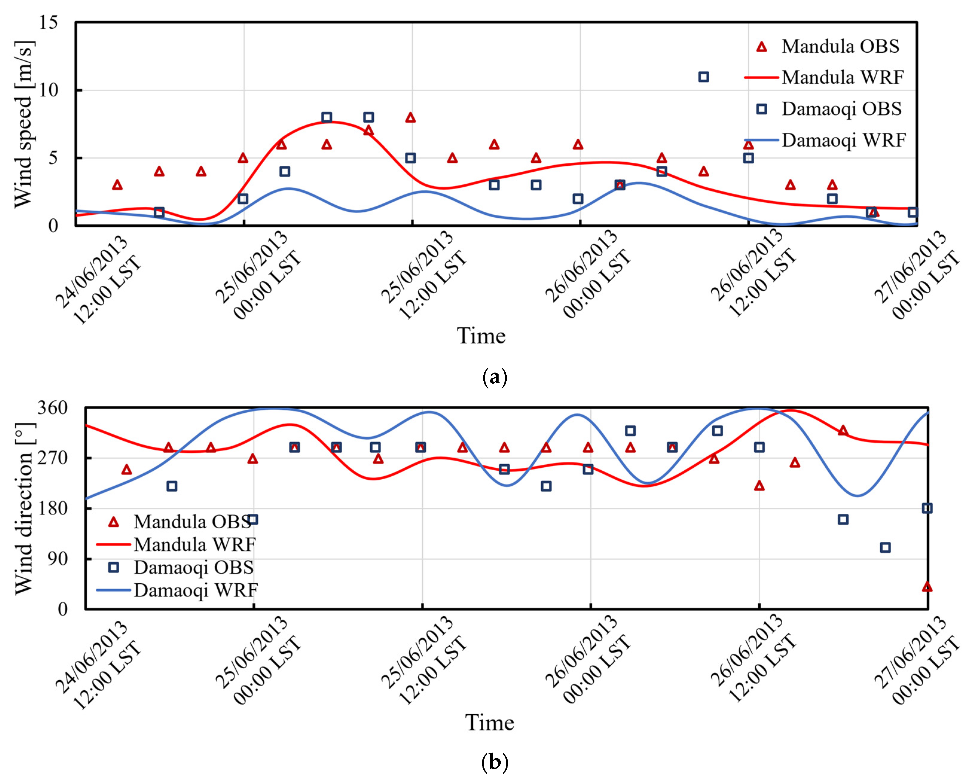 Aerospace 10 00037 g015