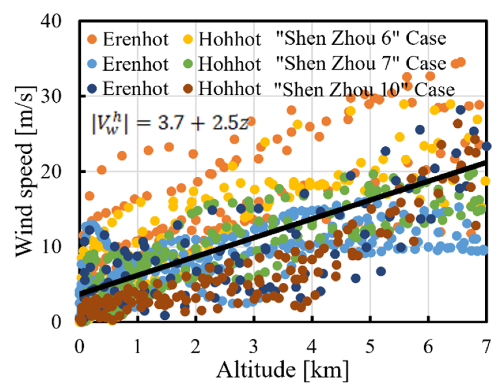 Aerospace 10 00037 g016