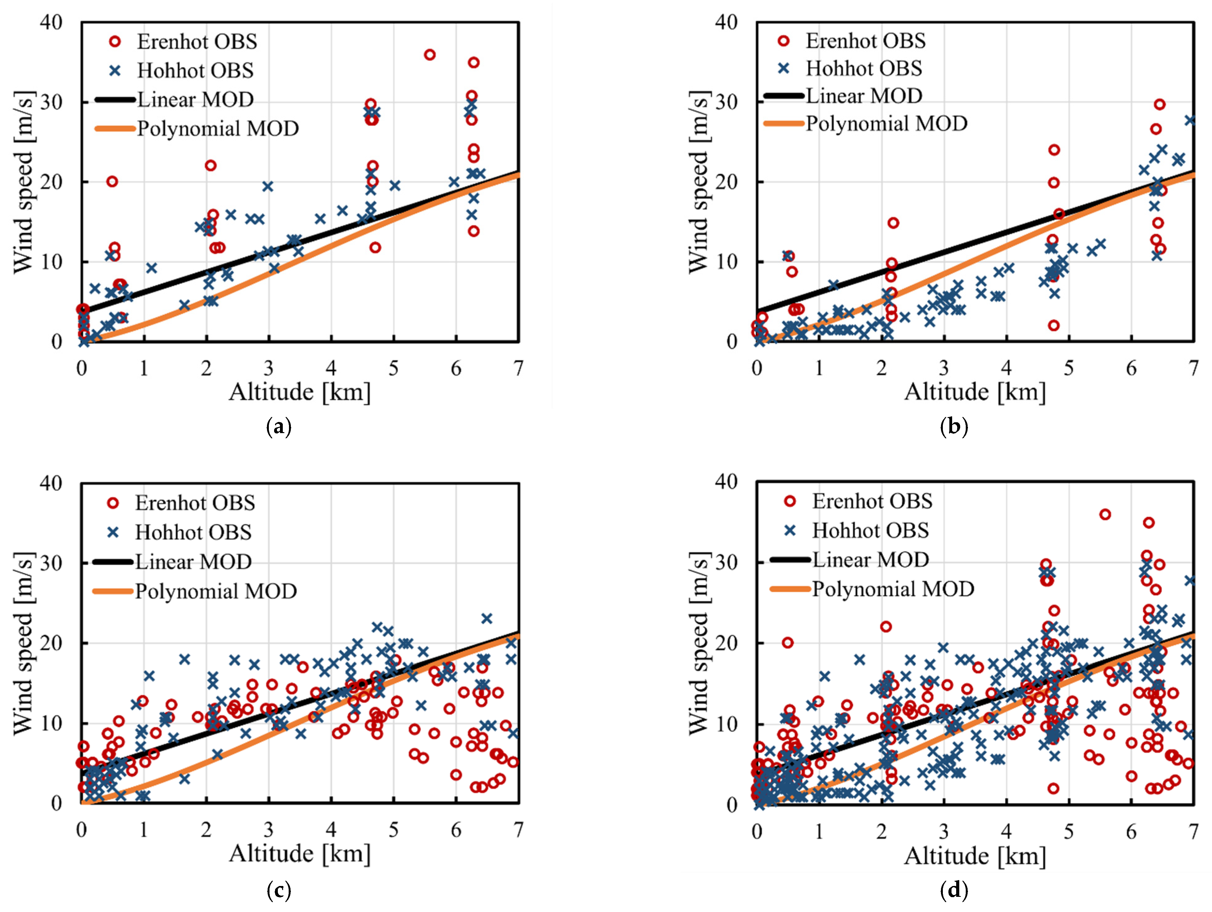 Aerospace 10 00037 g017