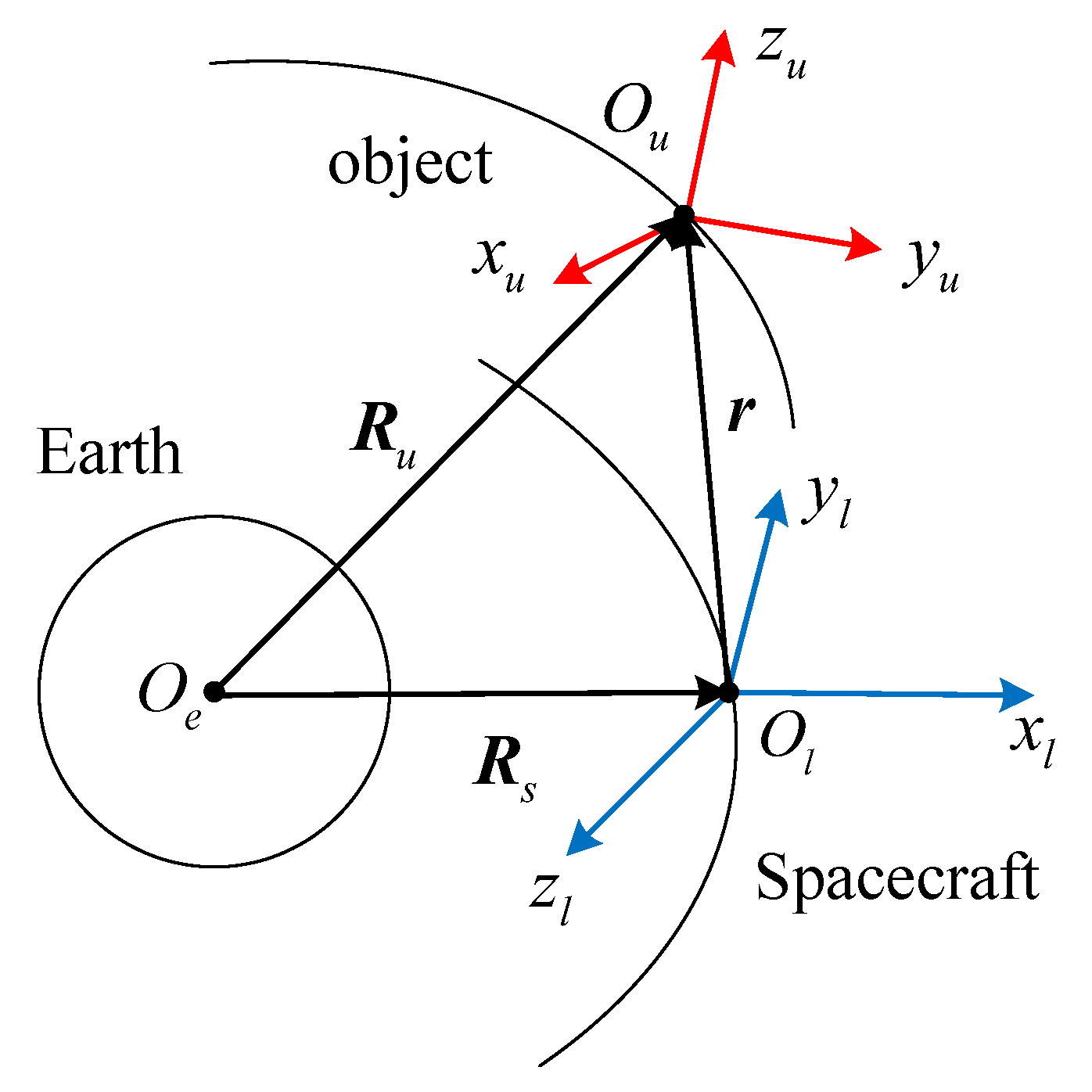 Aerospace 10 00038 g002