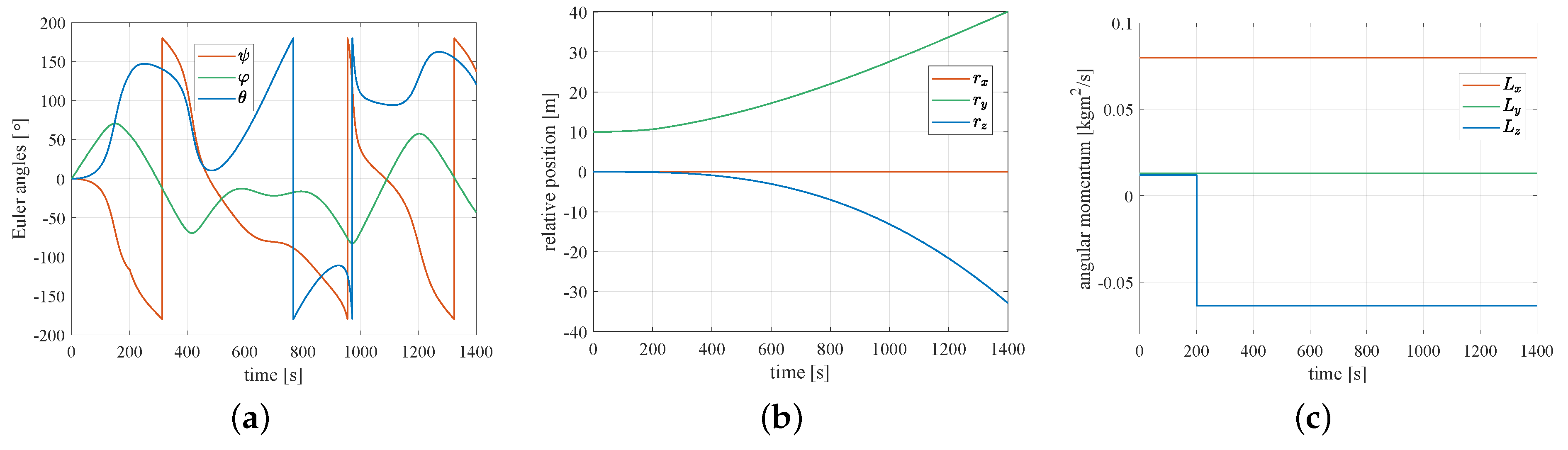 Aerospace 10 00038 g004