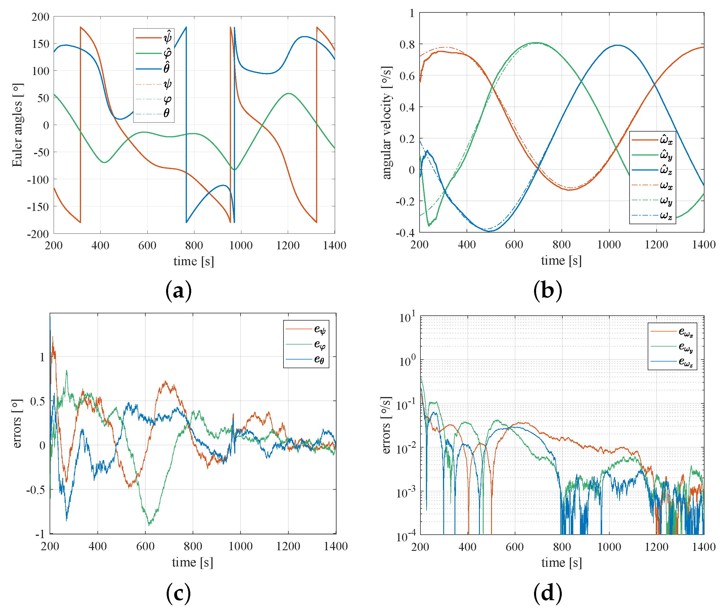 Aerospace 10 00038 g006