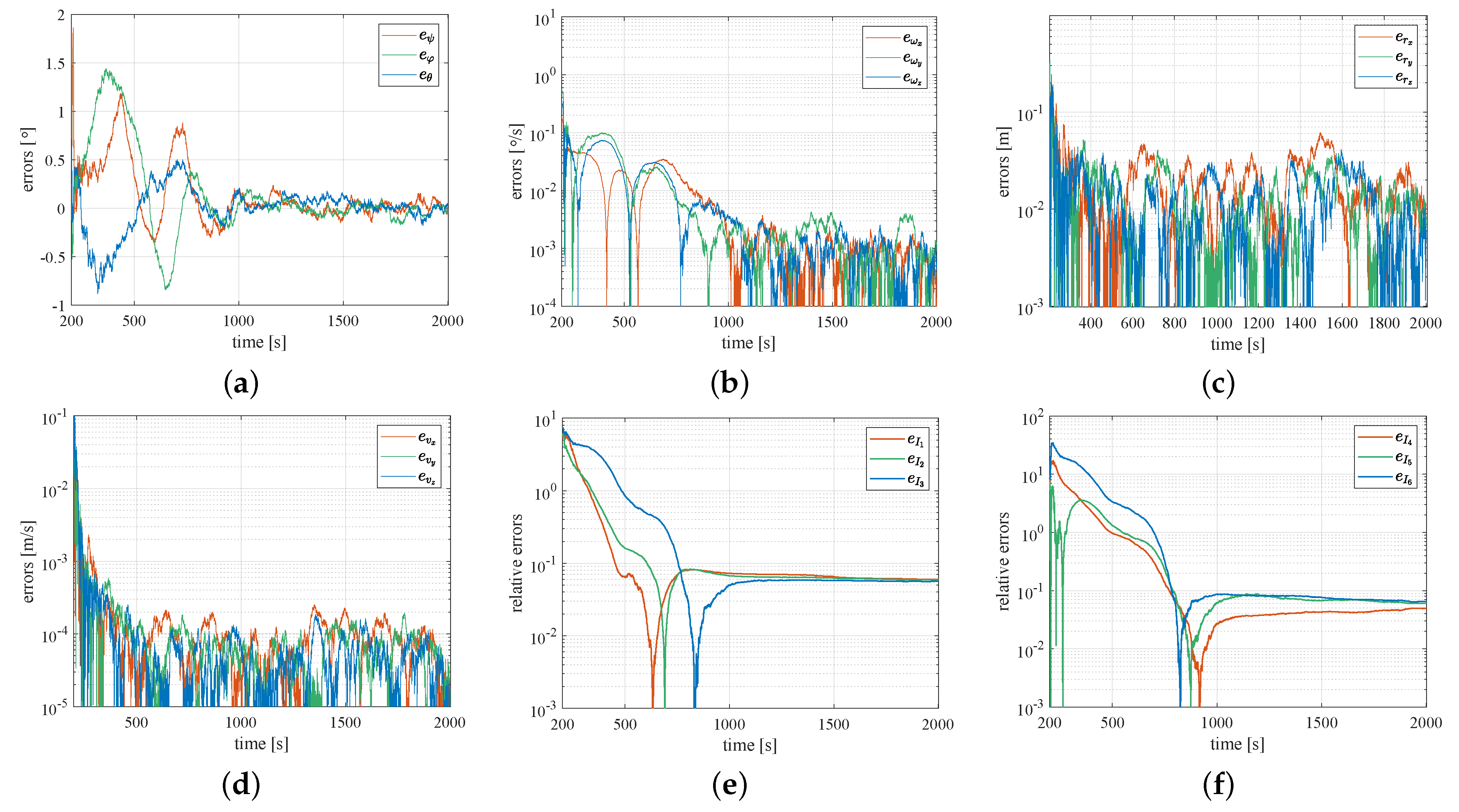 Aerospace 10 00038 g009