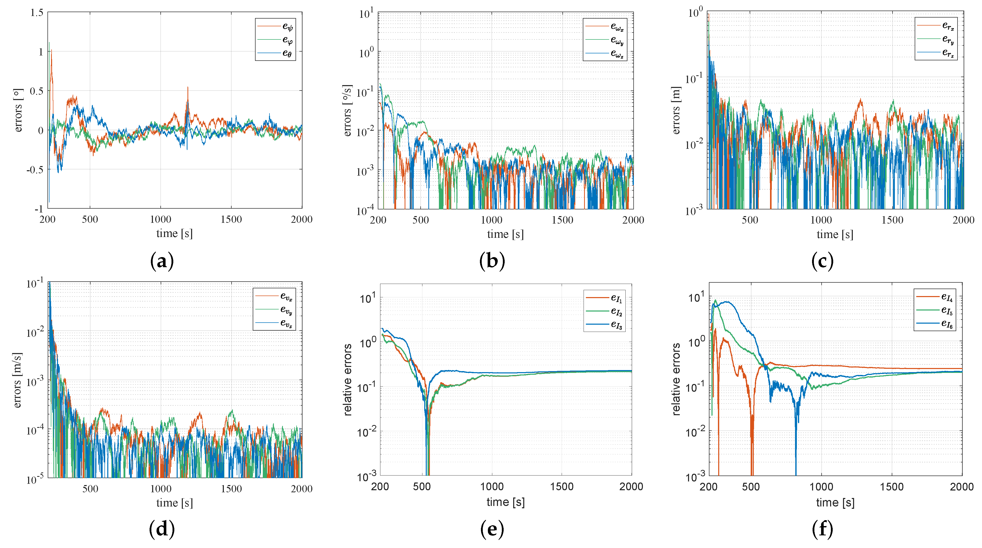 Aerospace 10 00038 g010