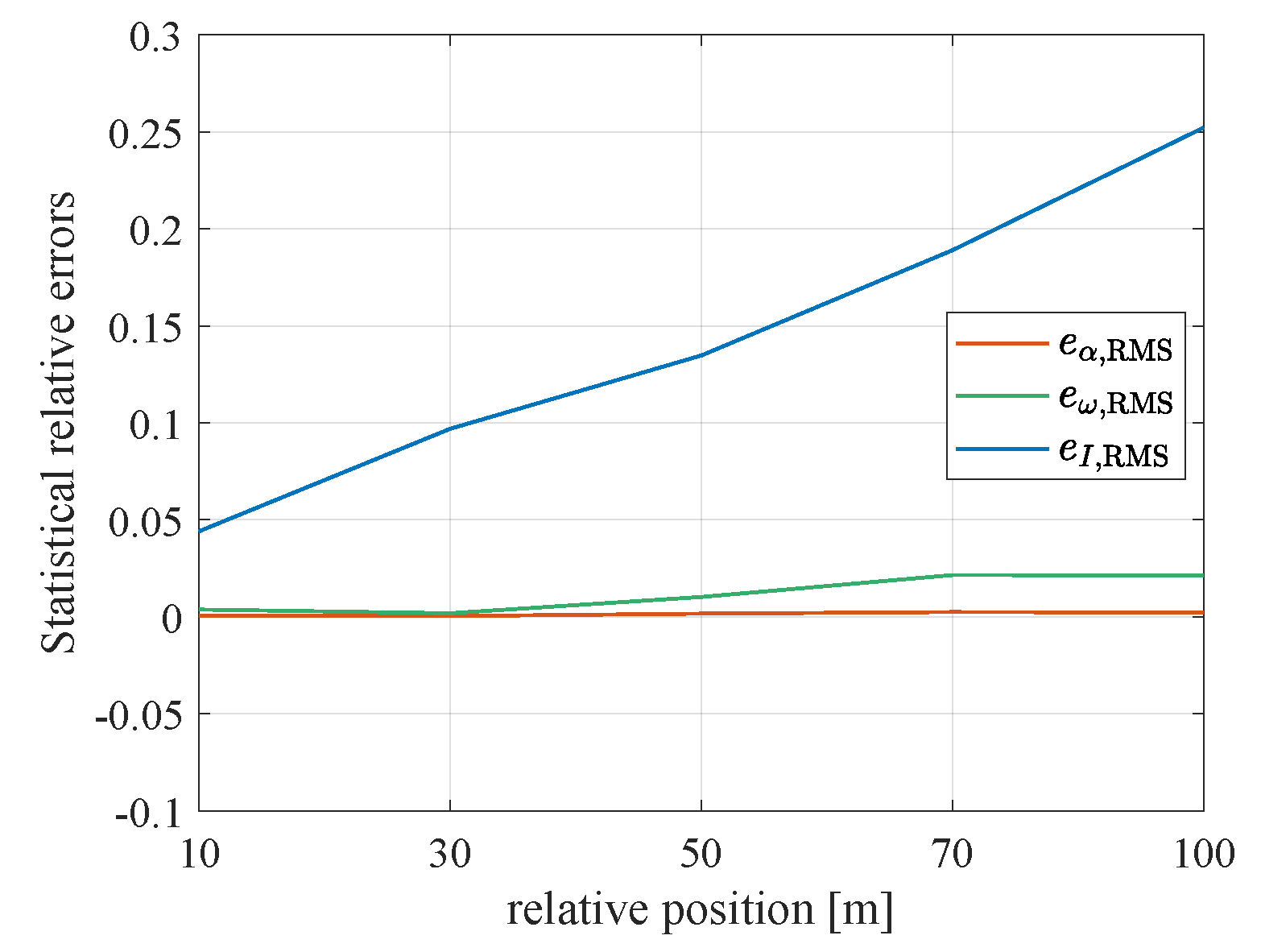 Aerospace 10 00038 g011