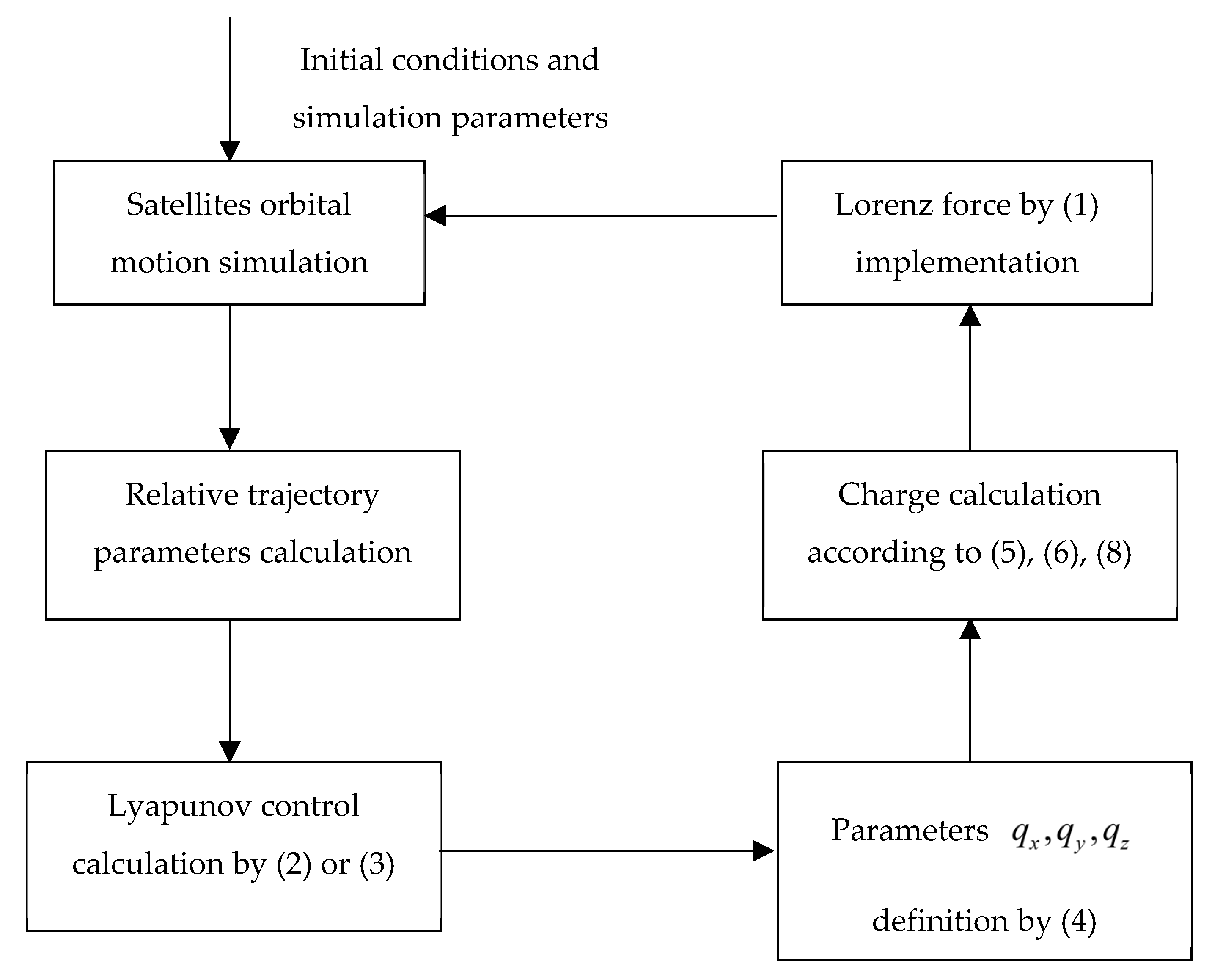 Aerospace 10 00039 g002 Aerospace 10 00039 g002