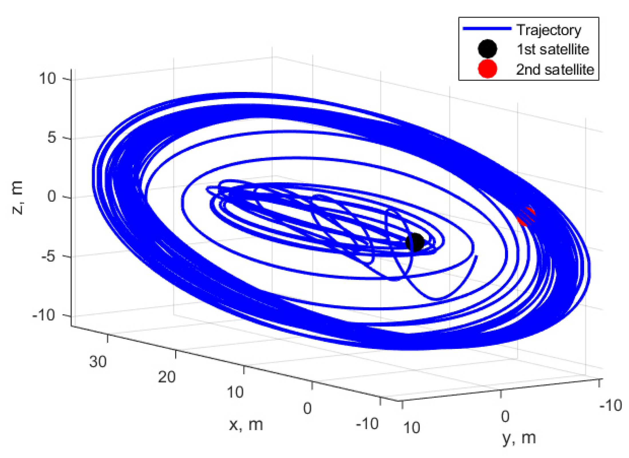 Aerospace 10 00039 g004 Aerospace 10 00039 g004