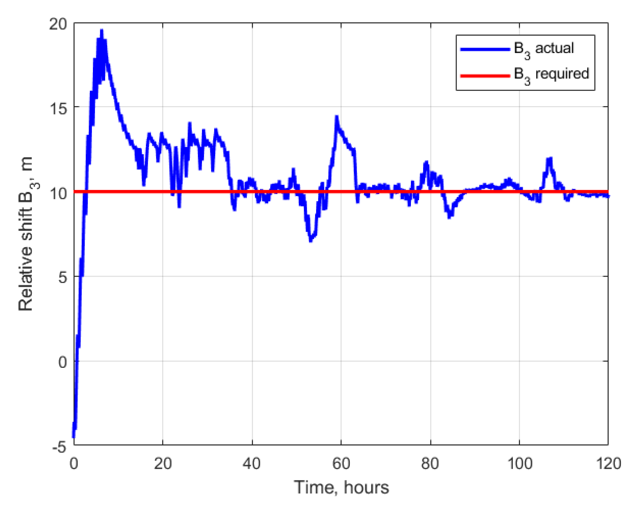 Aerospace 10 00039 g006 Aerospace 10 00039 g006