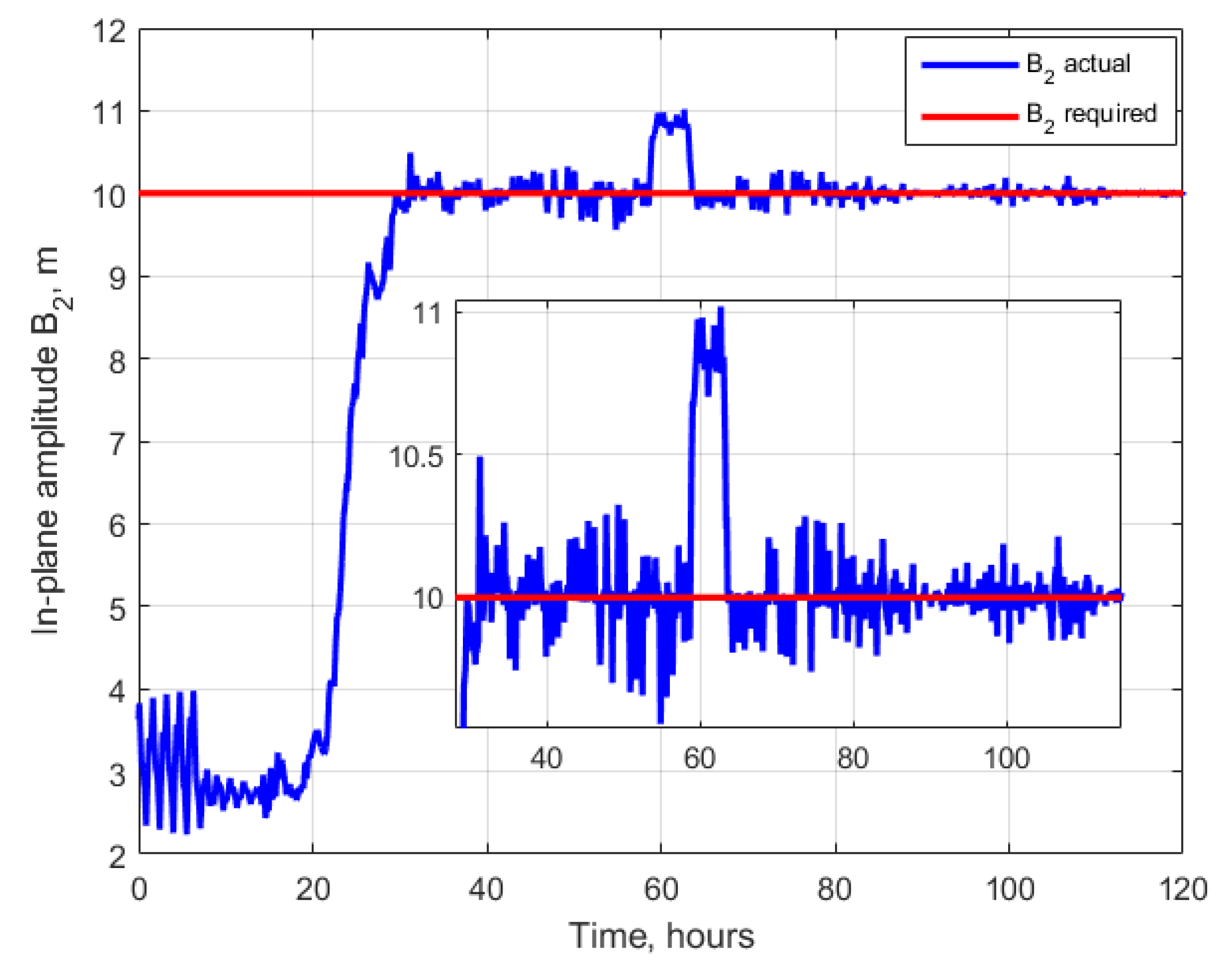 Aerospace 10 00039 g007 Aerospace 10 00039 g007