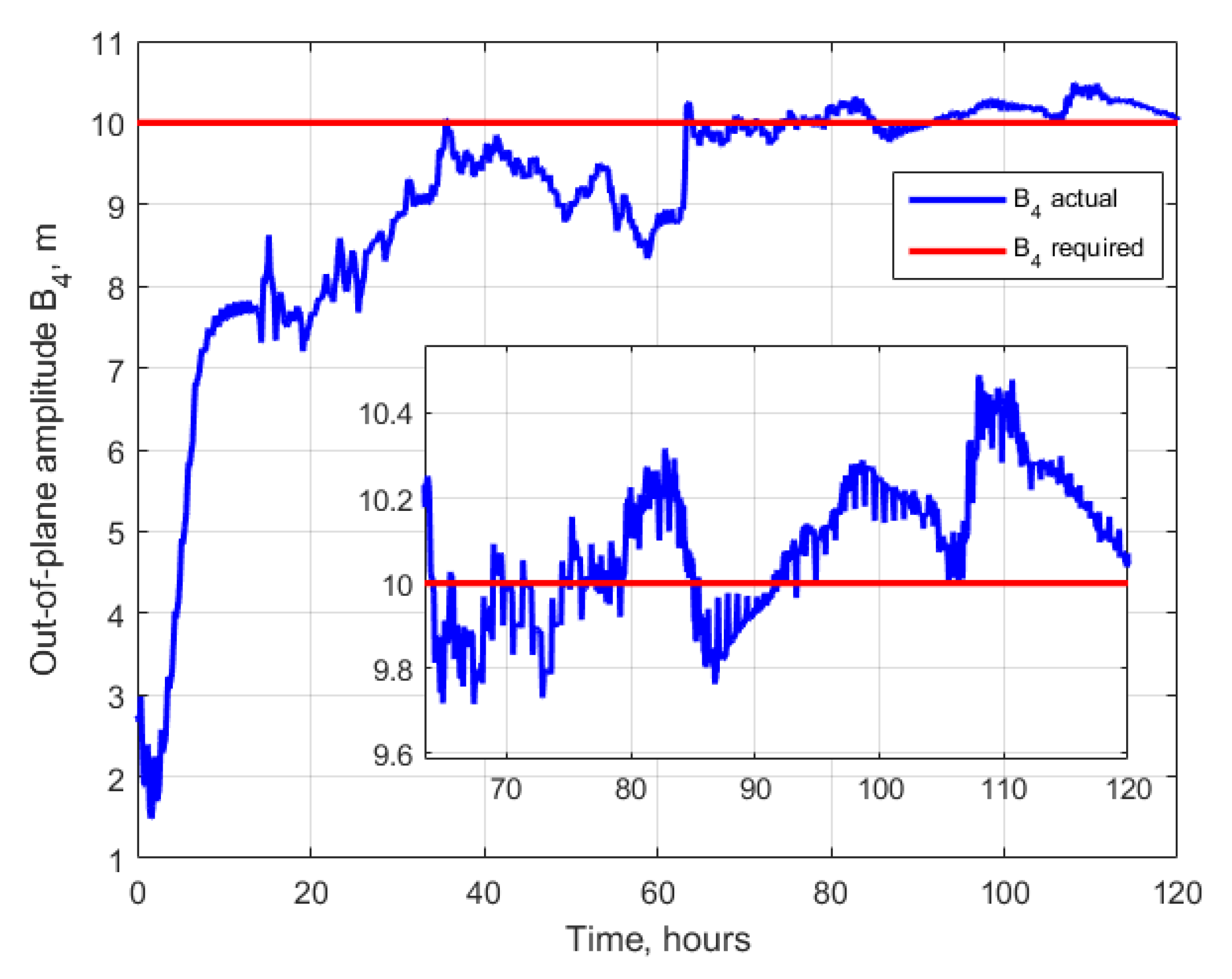 Aerospace 10 00039 g008 Aerospace 10 00039 g008
